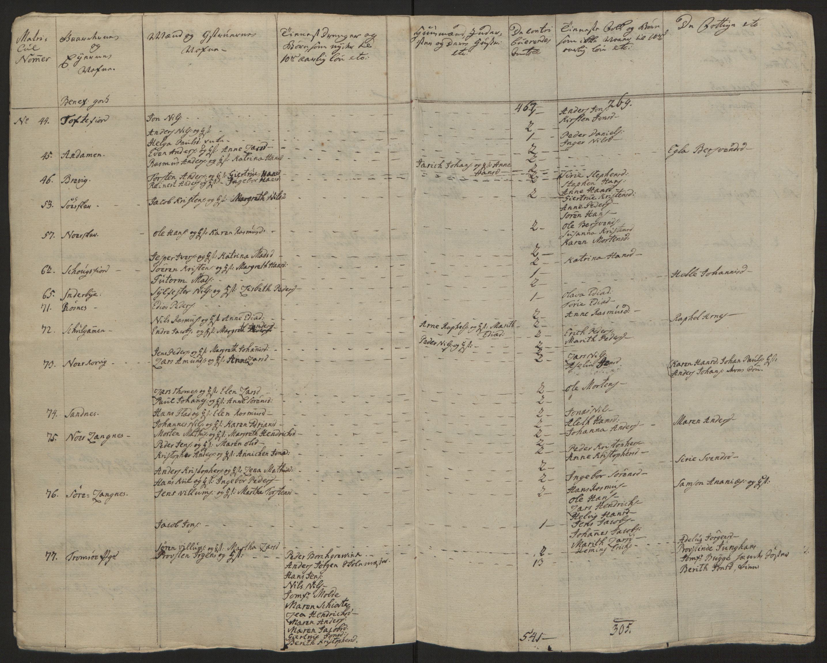 Rentekammeret inntil 1814, Reviderte regnskaper, Fogderegnskap, AV/RA-EA-4092/R68/L4845: Ekstraskatten Senja og Troms, 1762-1765, s. 546