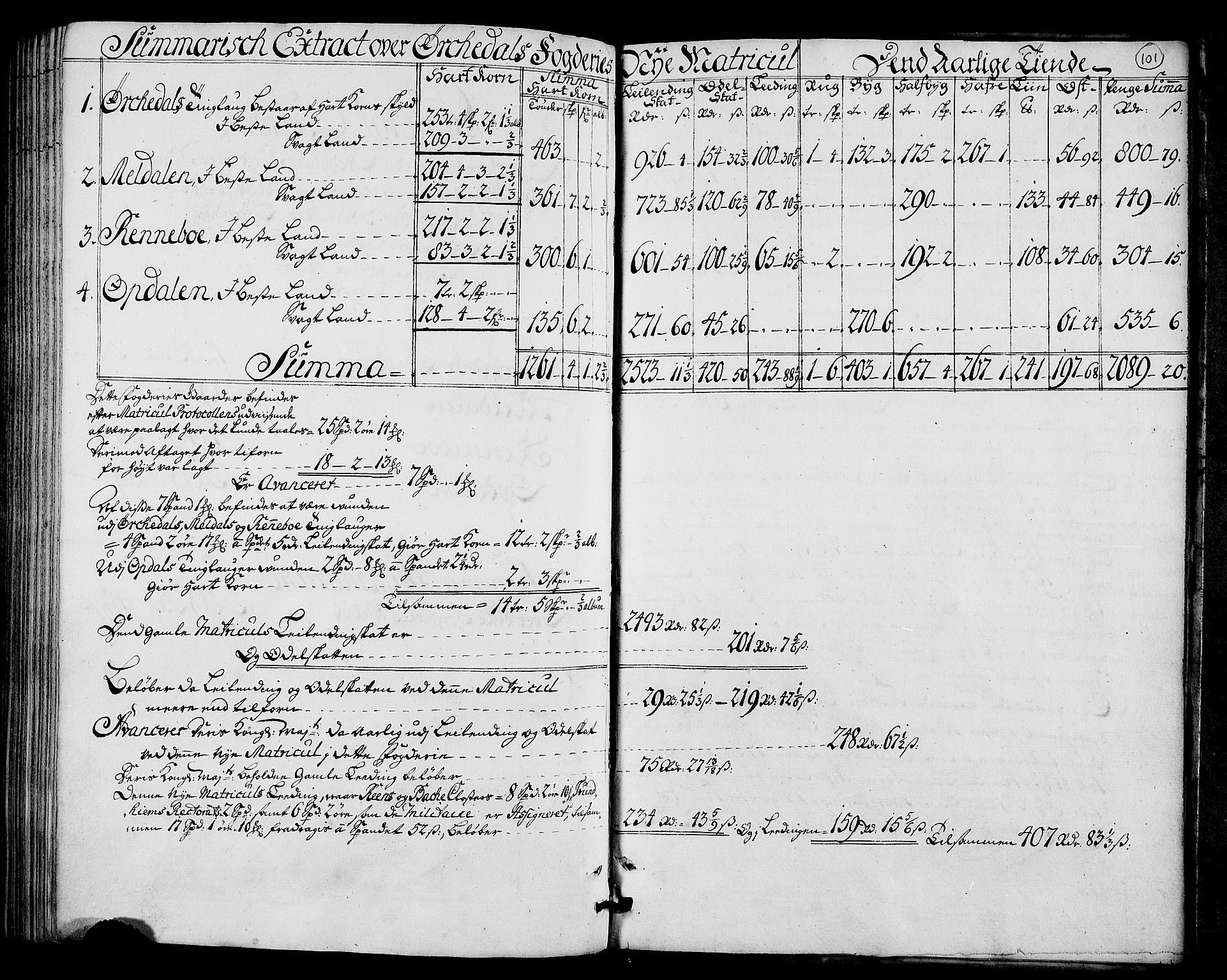 Rentekammeret inntil 1814, Realistisk ordnet avdeling, RA/EA-4070/N/Nb/Nbf/L0157: Orkdal matrikkelprotokoll, 1723, s. 107