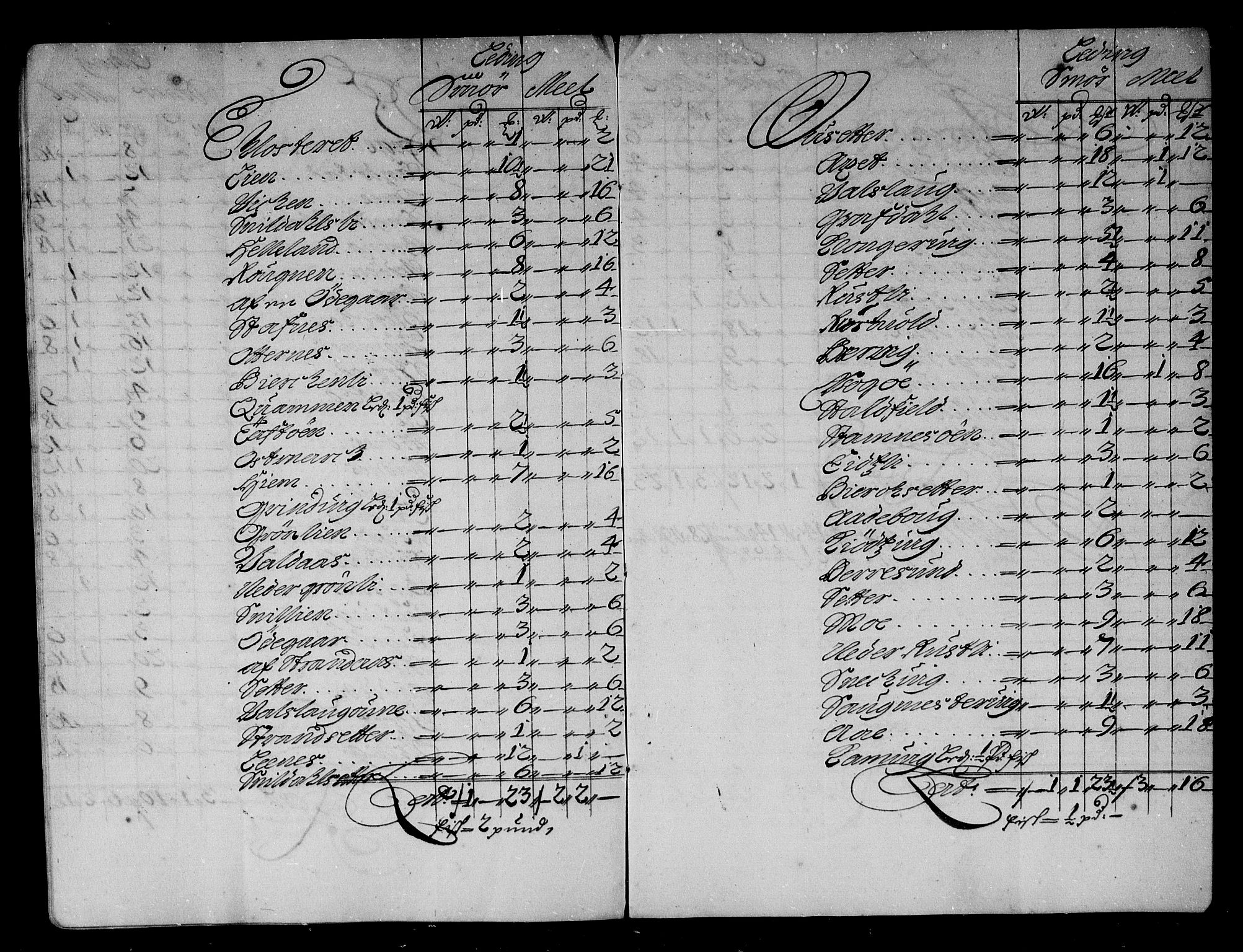 Rentekammeret inntil 1814, Reviderte regnskaper, Stiftamtstueregnskaper, Trondheim stiftamt og Nordland amt, AV/RA-EA-6044/R/Rg/L0083: Trondheim stiftamt og Nordland amt, 1686