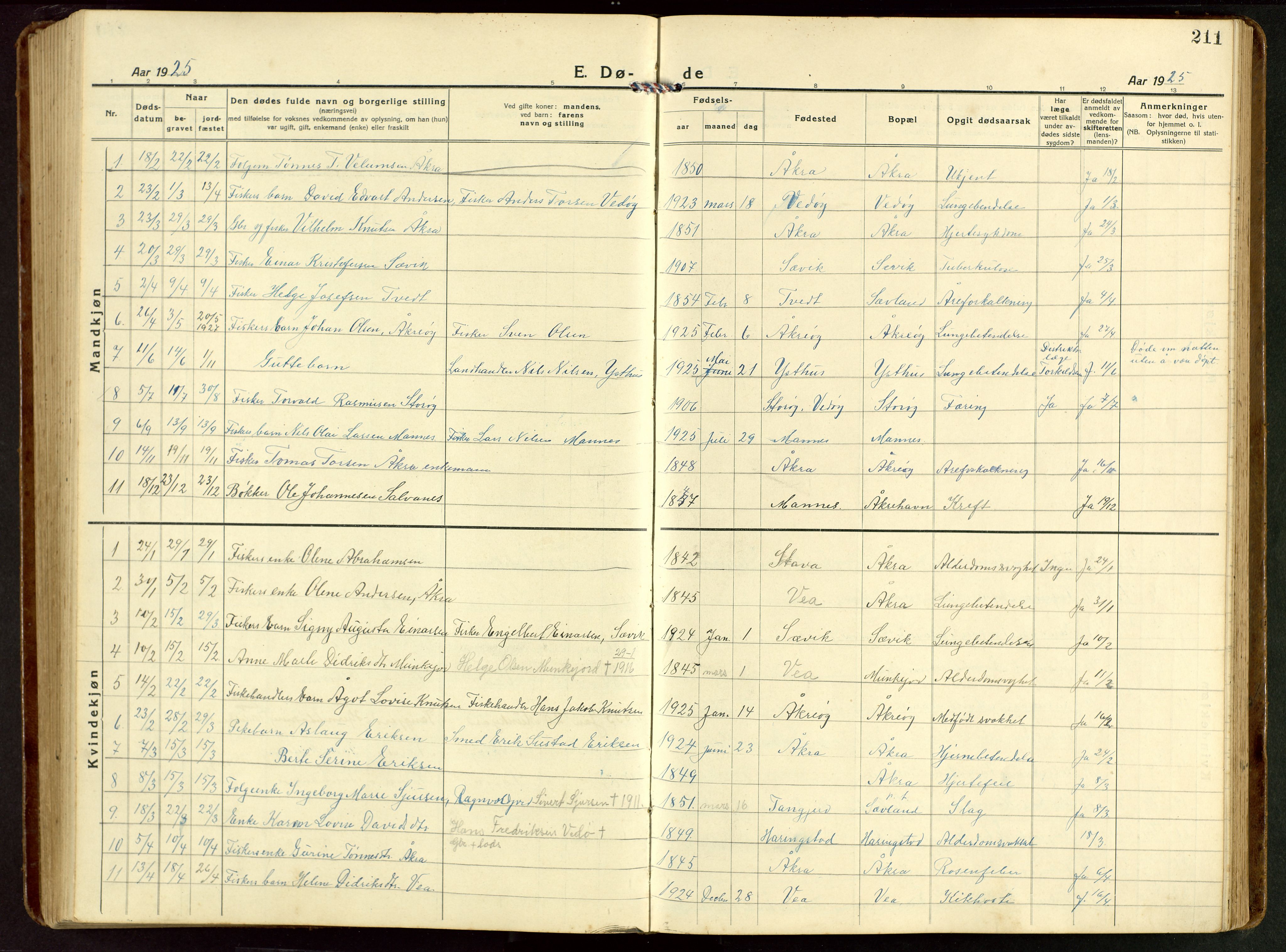 Kopervik sokneprestkontor, AV/SAST-A-101850/H/Ha/Hab/L0014: Klokkerbok nr. B 14, 1922-1947, s. 211