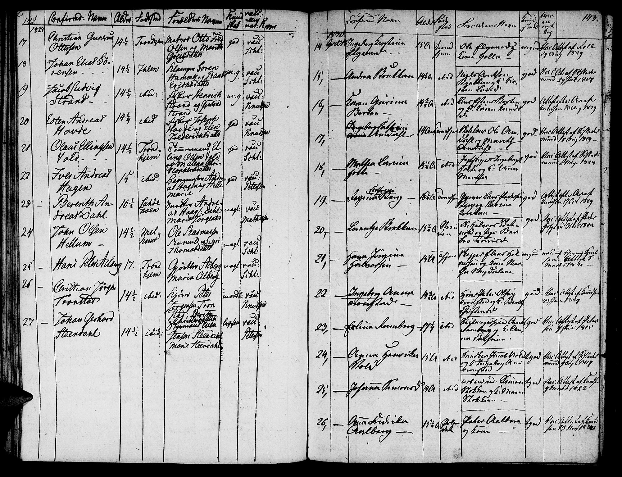 Ministerialprotokoller, klokkerbøker og fødselsregistre - Sør-Trøndelag, SAT/A-1456/601/L0069: Residerende kapellans bok nr. 601B02, 1807-1836, s. 142-143