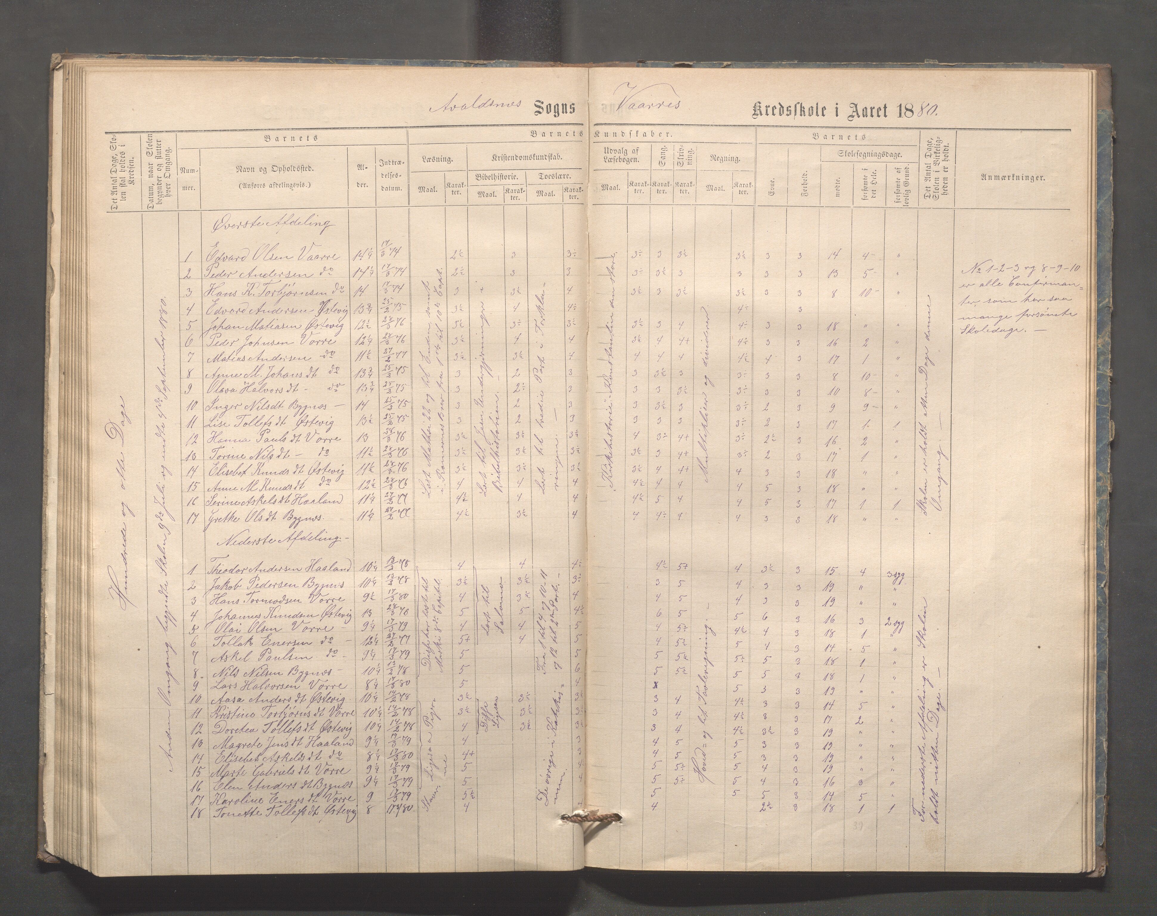 Avaldsnes kommune - Kolstø og Vorre skole, IKAR/K-101688/H/L0001: Skoleprotokoll, 1867-1887, s. 80