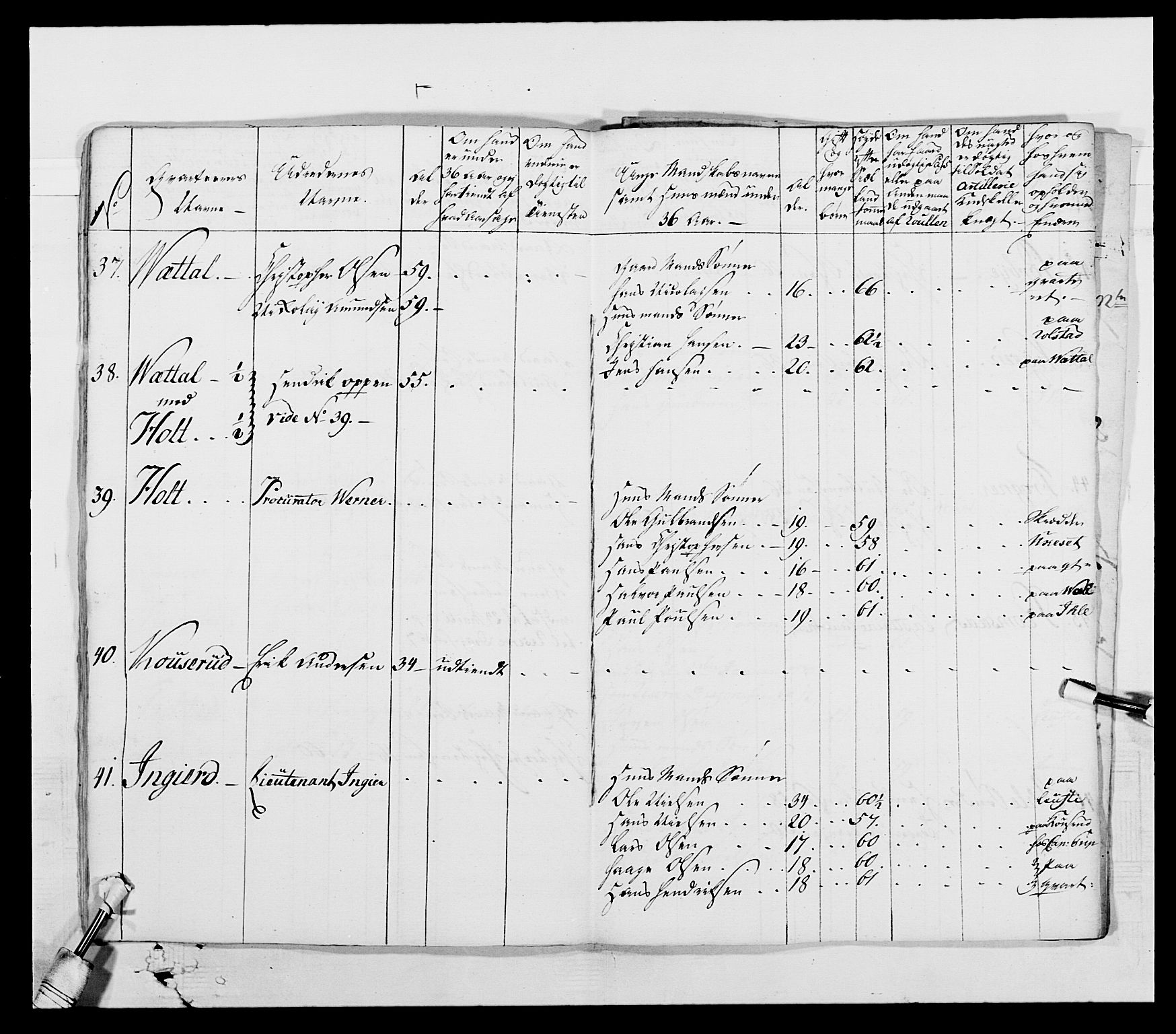 Generalitets- og kommissariatskollegiet, Det kongelige norske kommissariatskollegium, AV/RA-EA-5420/E/Eh/L0003: 1. Sønnafjelske dragonregiment, 1767-1812, s. 355