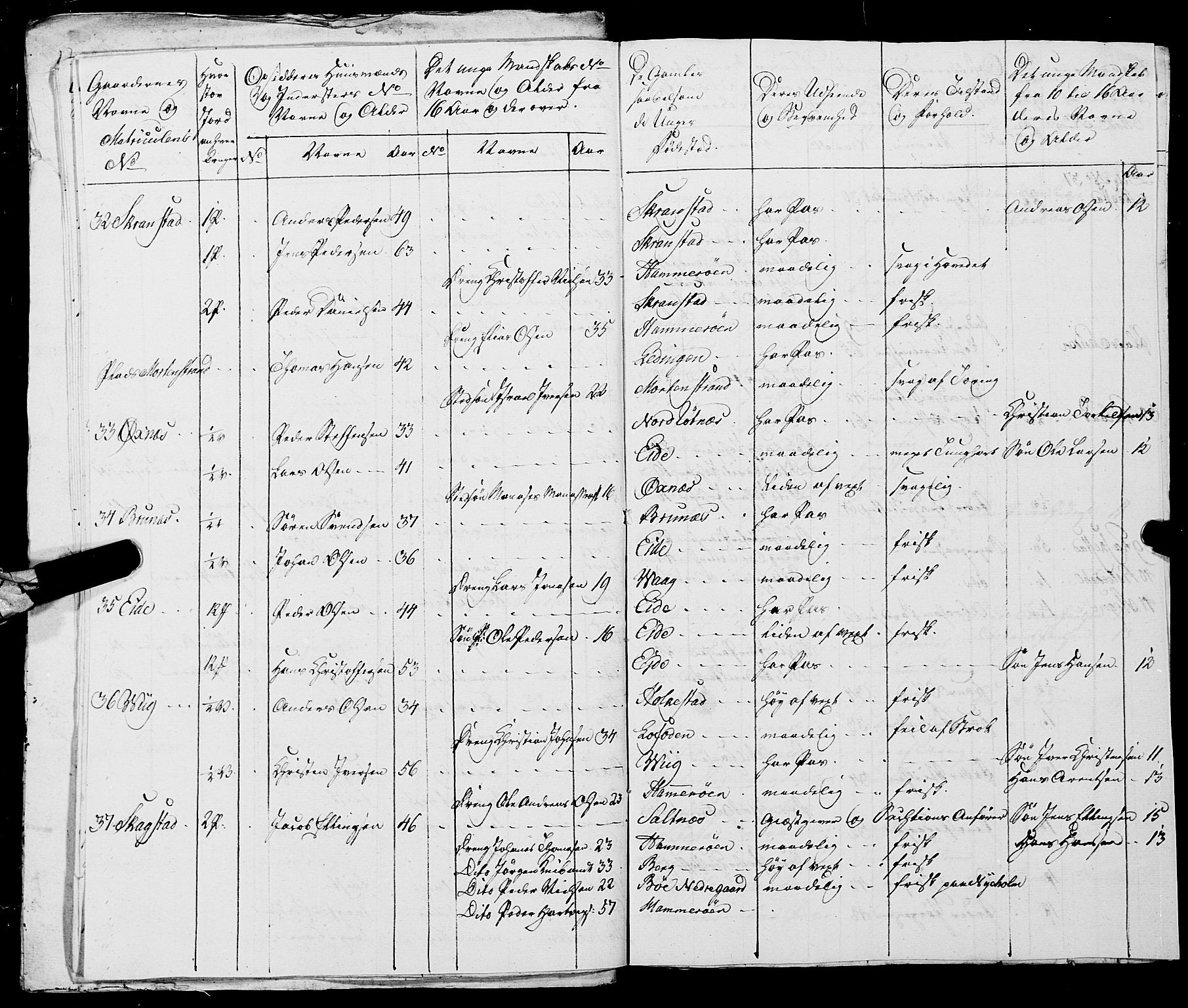 Fylkesmannen i Nordland, AV/SAT-A-0499/1.1/R/Ra/L0021: --, 1810-1836, s. 30