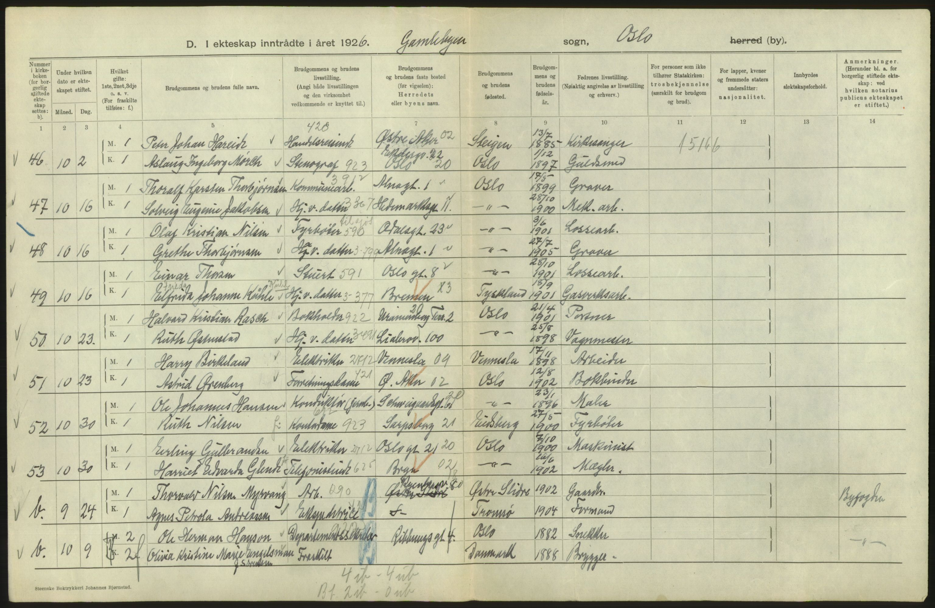 Statistisk sentralbyrå, Sosiodemografiske emner, Befolkning, AV/RA-S-2228/D/Df/Dfc/Dfcf/L0008: Oslo: Gifte, 1926, s. 514