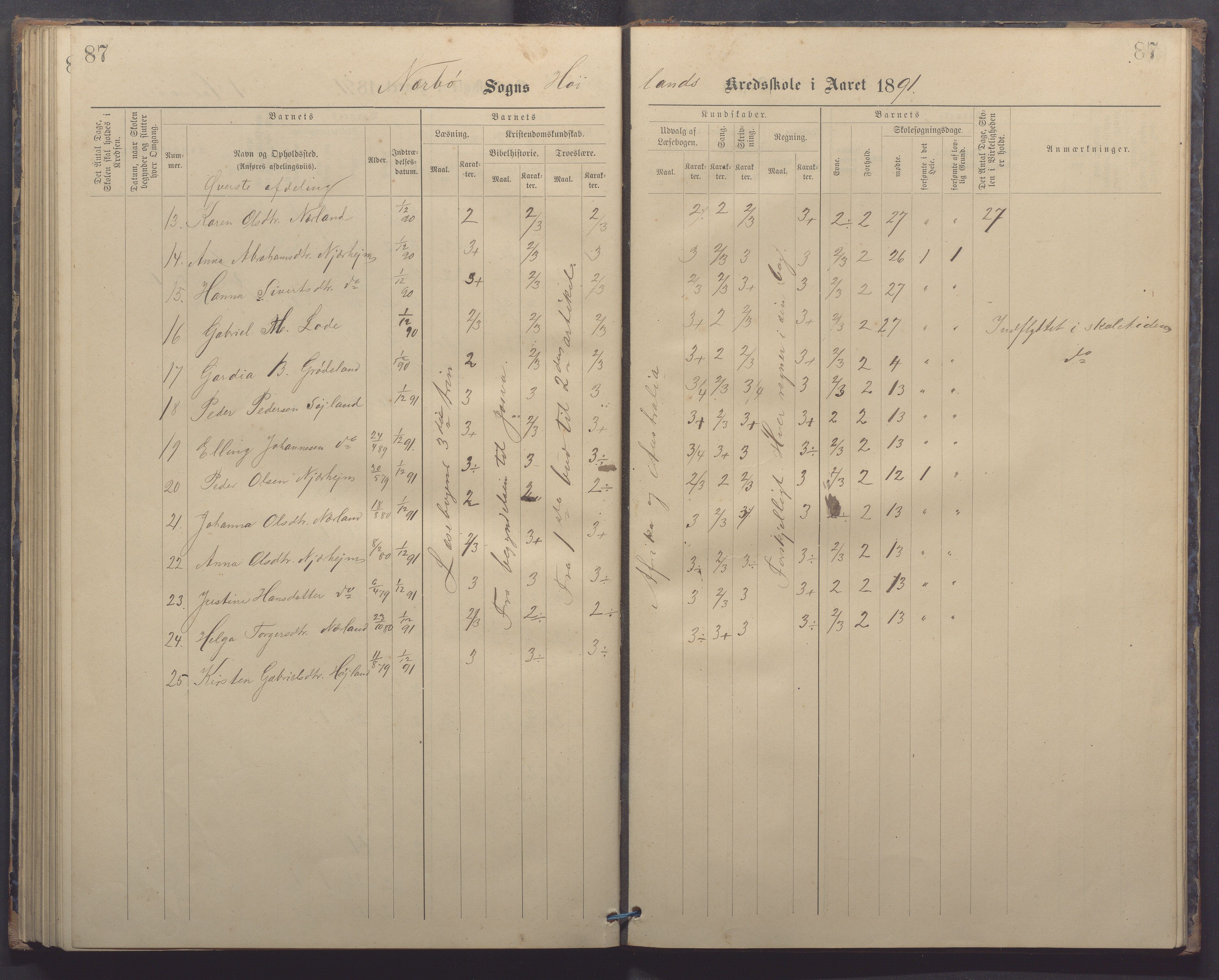 Nærbø kommune - Høyland skole, IKAR/-, 1882-1891, s. 87