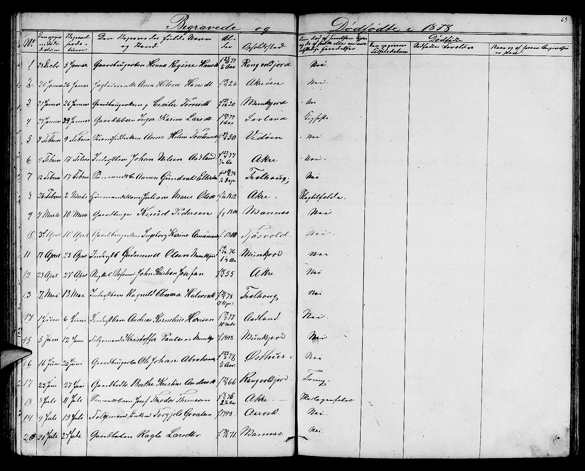 Skudenes sokneprestkontor, AV/SAST-A -101849/H/Ha/Hab/L0005: Klokkerbok nr. B 5, 1866-1881, s. 63