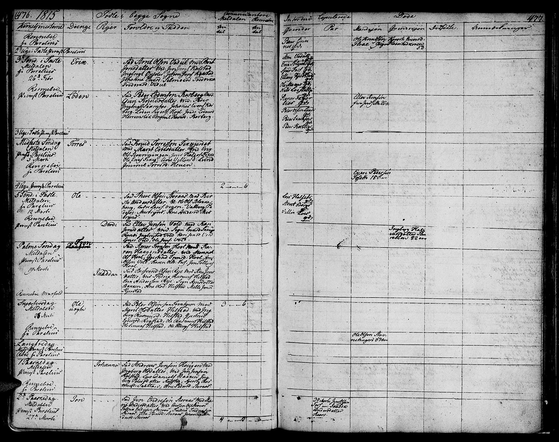 Ministerialprotokoller, klokkerbøker og fødselsregistre - Sør-Trøndelag, SAT/A-1456/672/L0852: Ministerialbok nr. 672A05, 1776-1815, s. 476-477