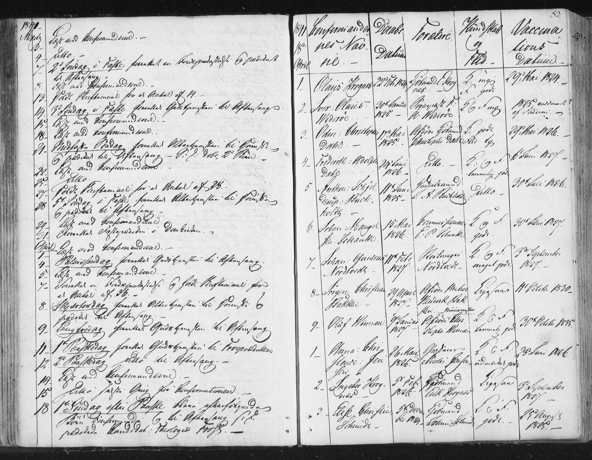Ministerialprotokoller, klokkerbøker og fødselsregistre - Sør-Trøndelag, SAT/A-1456/602/L0127: Residerende kapellans bok nr. 602B01, 1821-1875, s. 83
