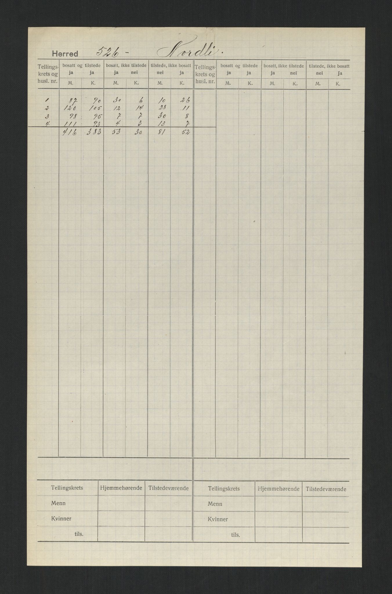 SAT, Folketelling 1920 for 1738 Nordli herred, 1920, s. 2