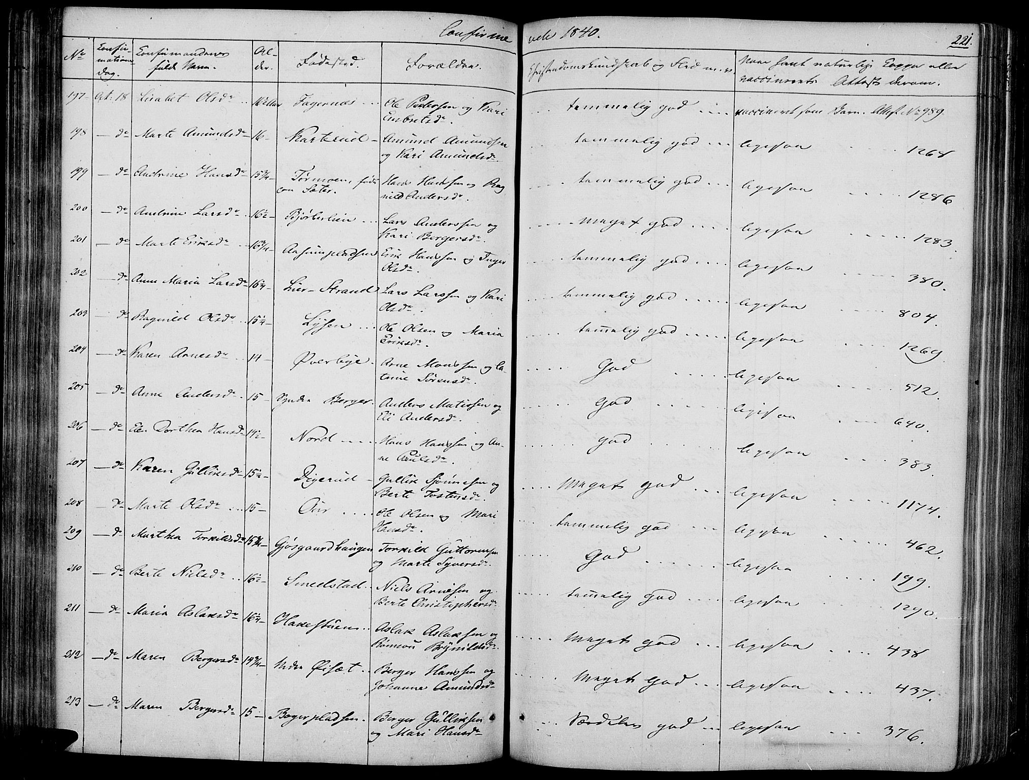 Vinger prestekontor, AV/SAH-PREST-024/H/Ha/Haa/L0008: Ministerialbok nr. 8, 1839-1847, s. 221