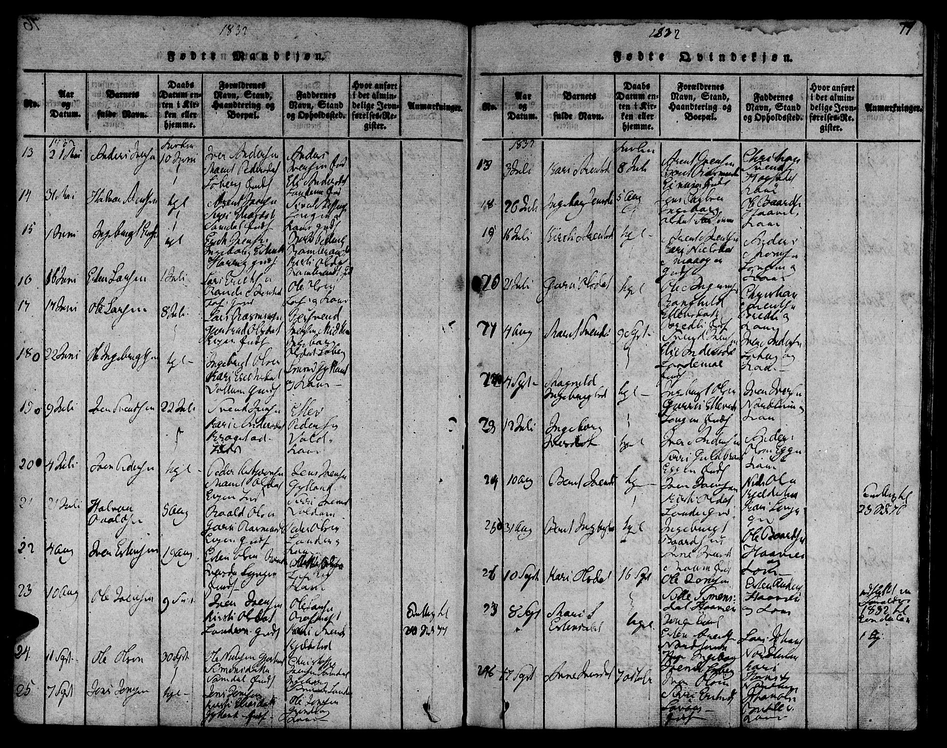 Ministerialprotokoller, klokkerbøker og fødselsregistre - Sør-Trøndelag, AV/SAT-A-1456/692/L1102: Ministerialbok nr. 692A02, 1816-1842, s. 77