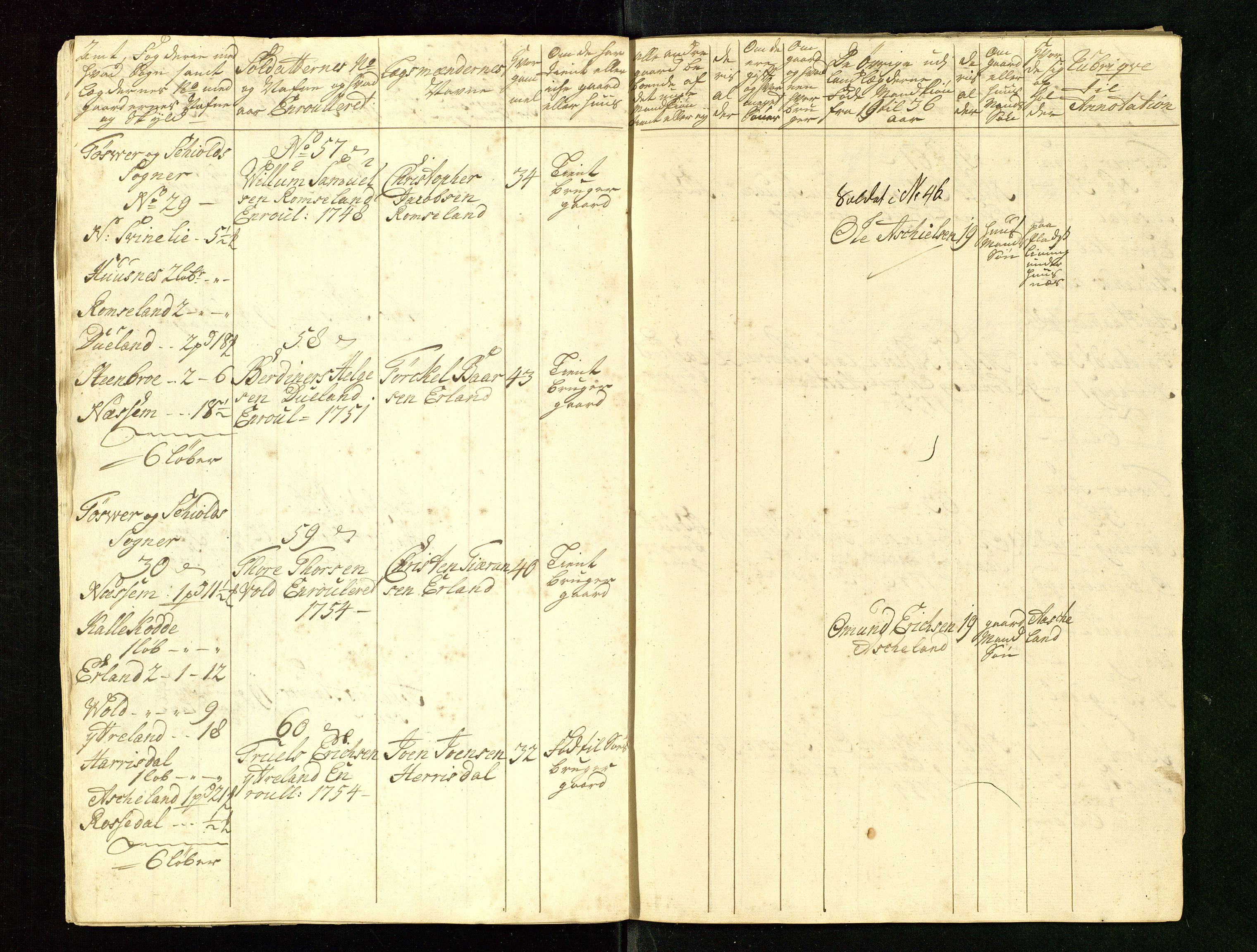 Fylkesmannen i Rogaland, AV/SAST-A-101928/99/3/325/325CA/L0015: MILITÆRE MANNTALL/LEGDSRULLER: RYFYLKE, JÆREN OG DALANE FOGDERI, 2.WESTERLENSKE REGIMENT, LENSMANNSMANNTALL JÆREN, 1754-1759