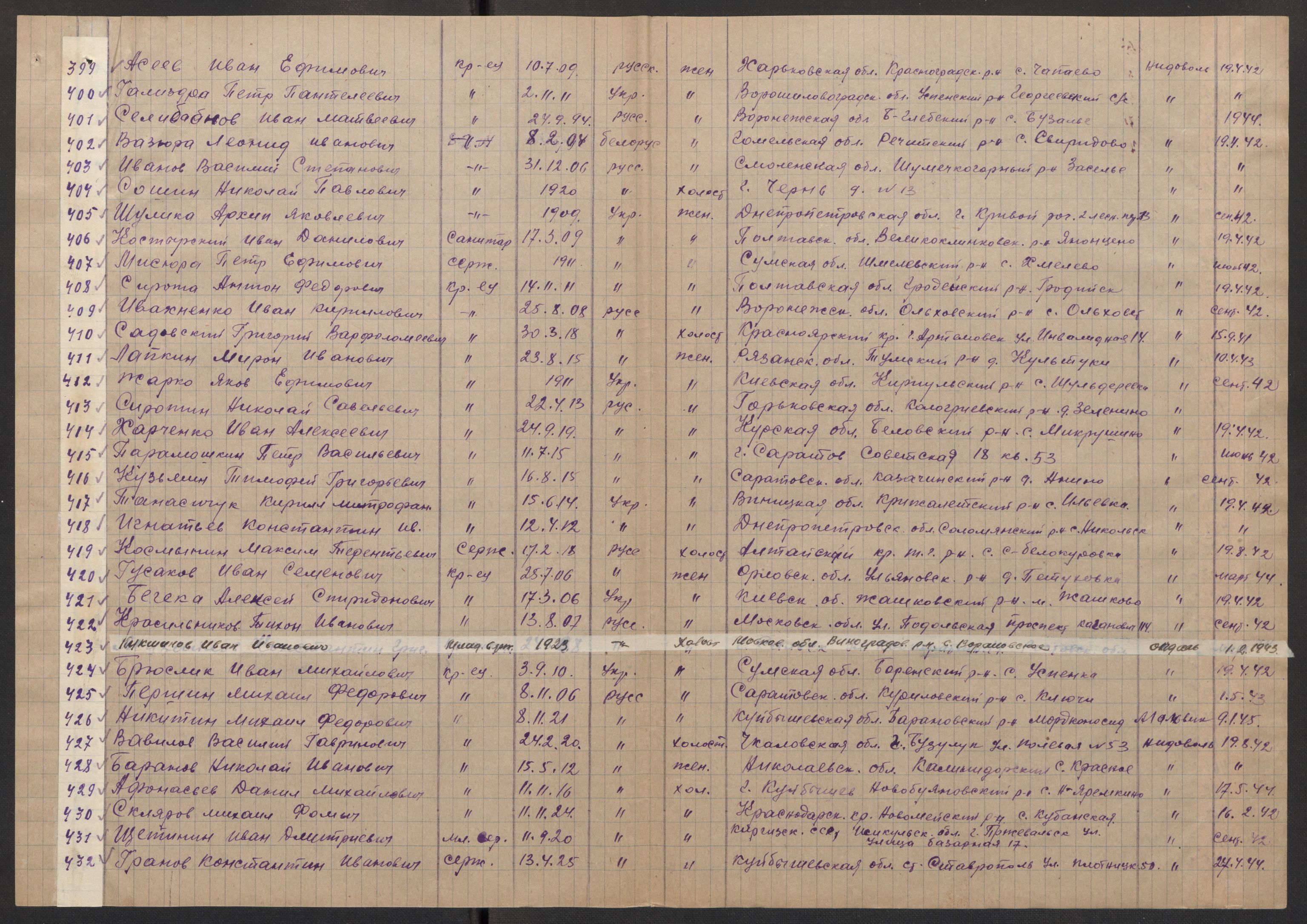 Flyktnings- og fangedirektoratet, Repatrieringskontoret, AV/RA-S-1681/D/Db/L0017: Displaced Persons (DPs) og sivile tyskere, 1945-1948, s. 328