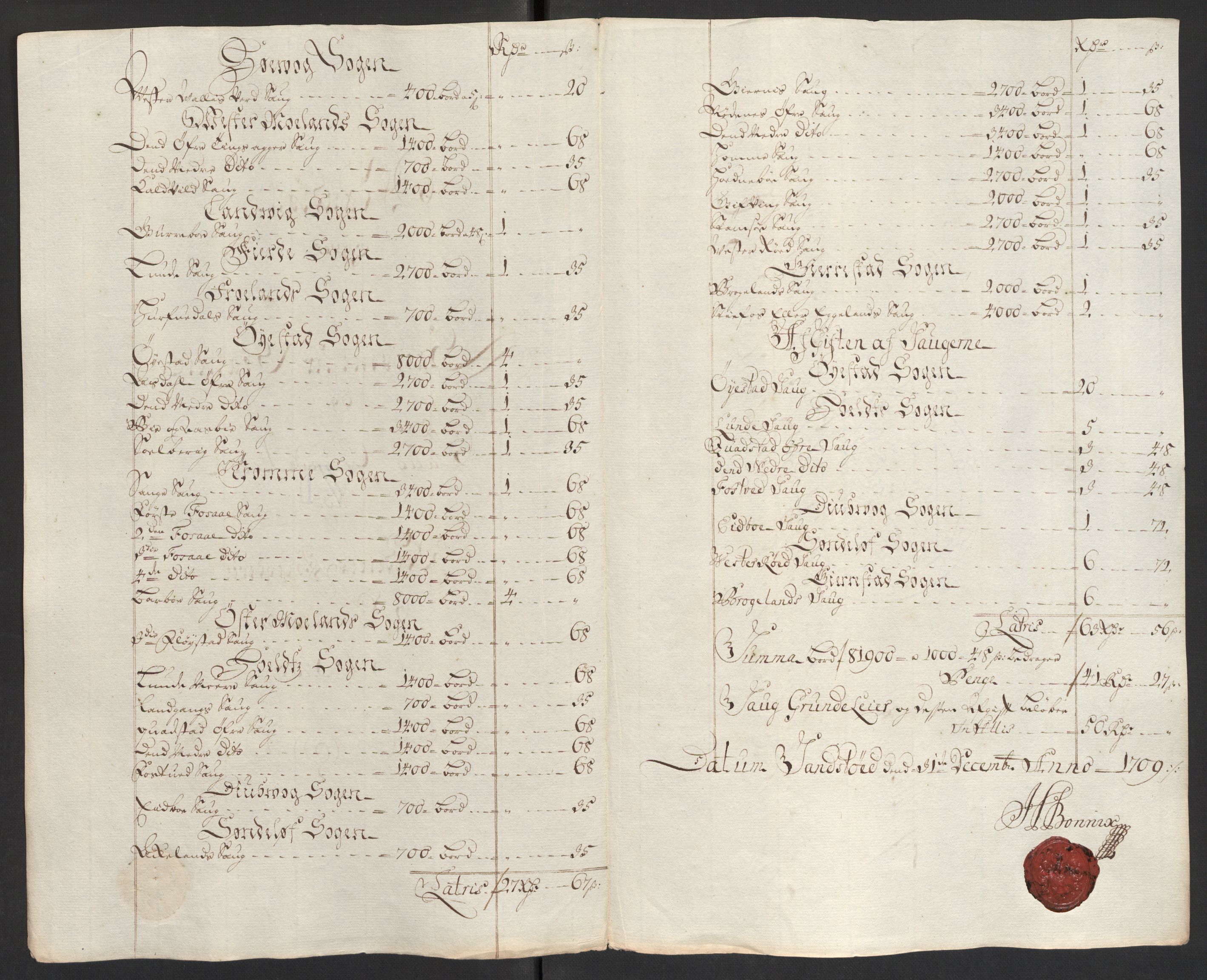 Rentekammeret inntil 1814, Reviderte regnskaper, Fogderegnskap, RA/EA-4092/R39/L2318: Fogderegnskap Nedenes, 1706-1709, s. 459