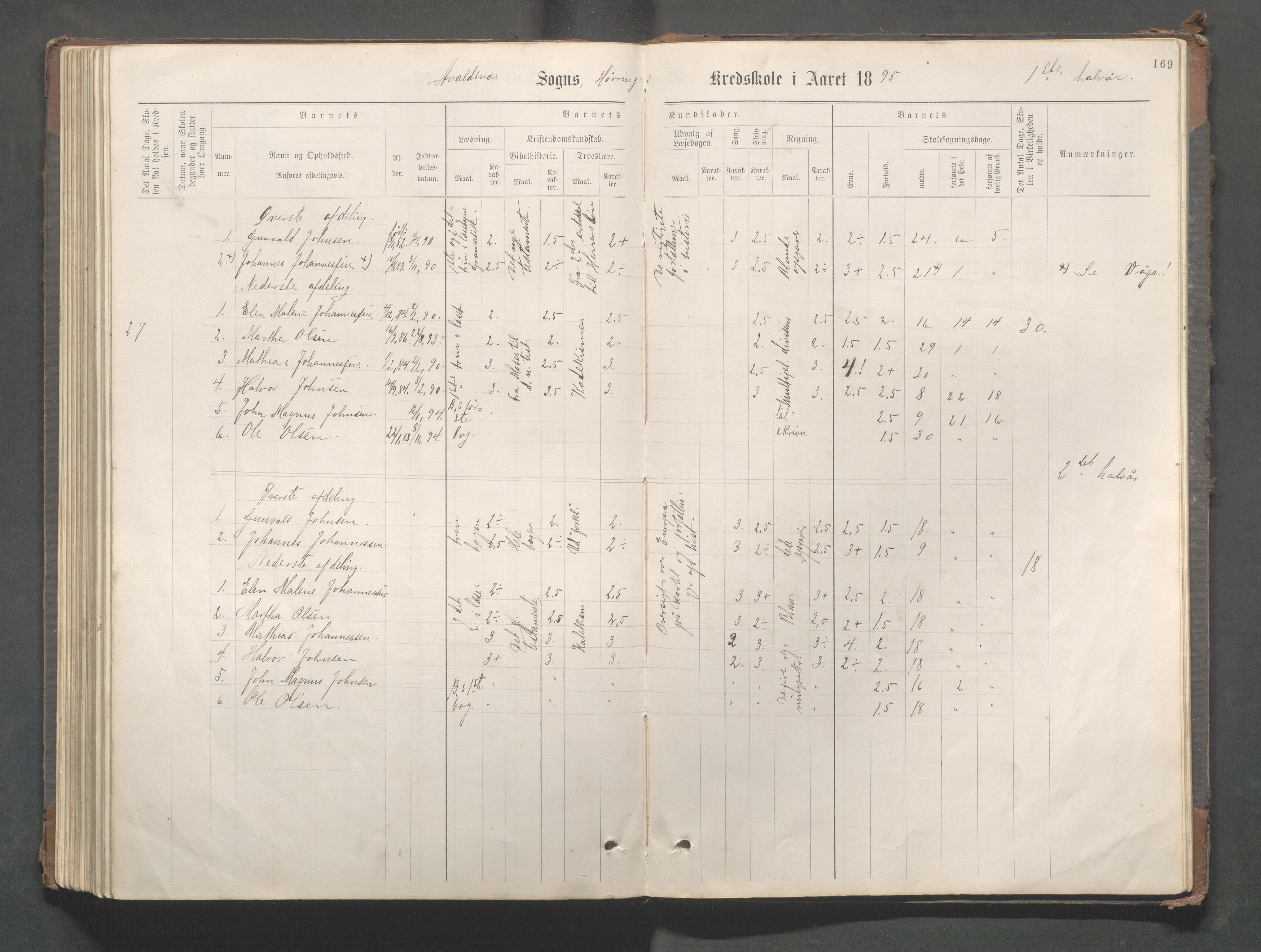 Avaldsnes kommune - Gismarvik, Høvring og Våga skole, IKAR/K-101712/H/L0001: Skoleprotokoll, 1883-1920, s. 169