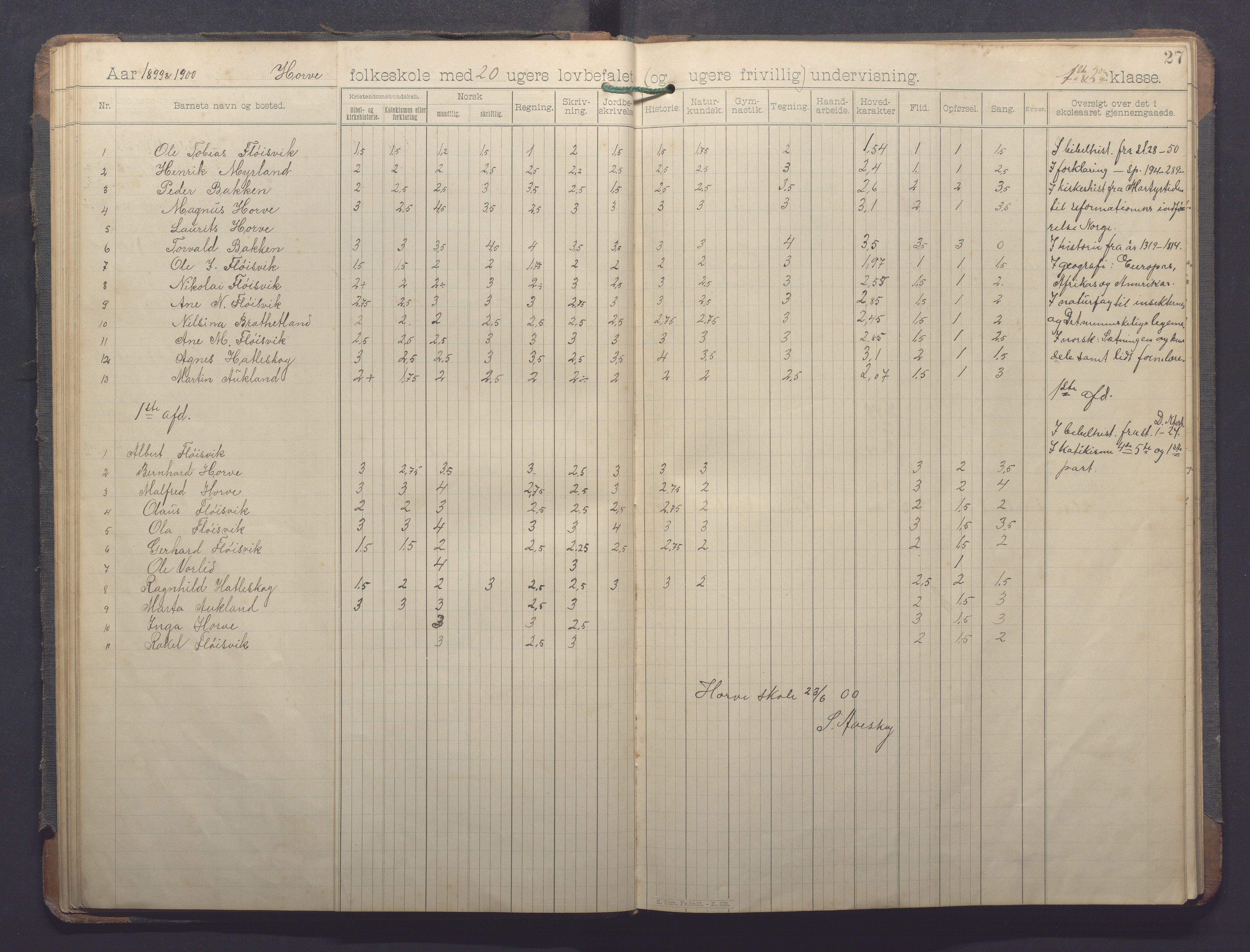 Høle kommune - Horve skole, IKAR/K-100029/I/L0001: Skoleprotokoll, 1894-1916, s. 27