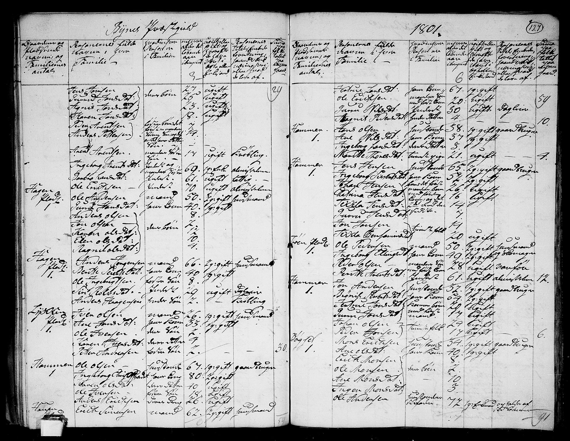 RA, Folketelling 1801 for 1655P Byneset prestegjeld, 1801, s. 126b-127a