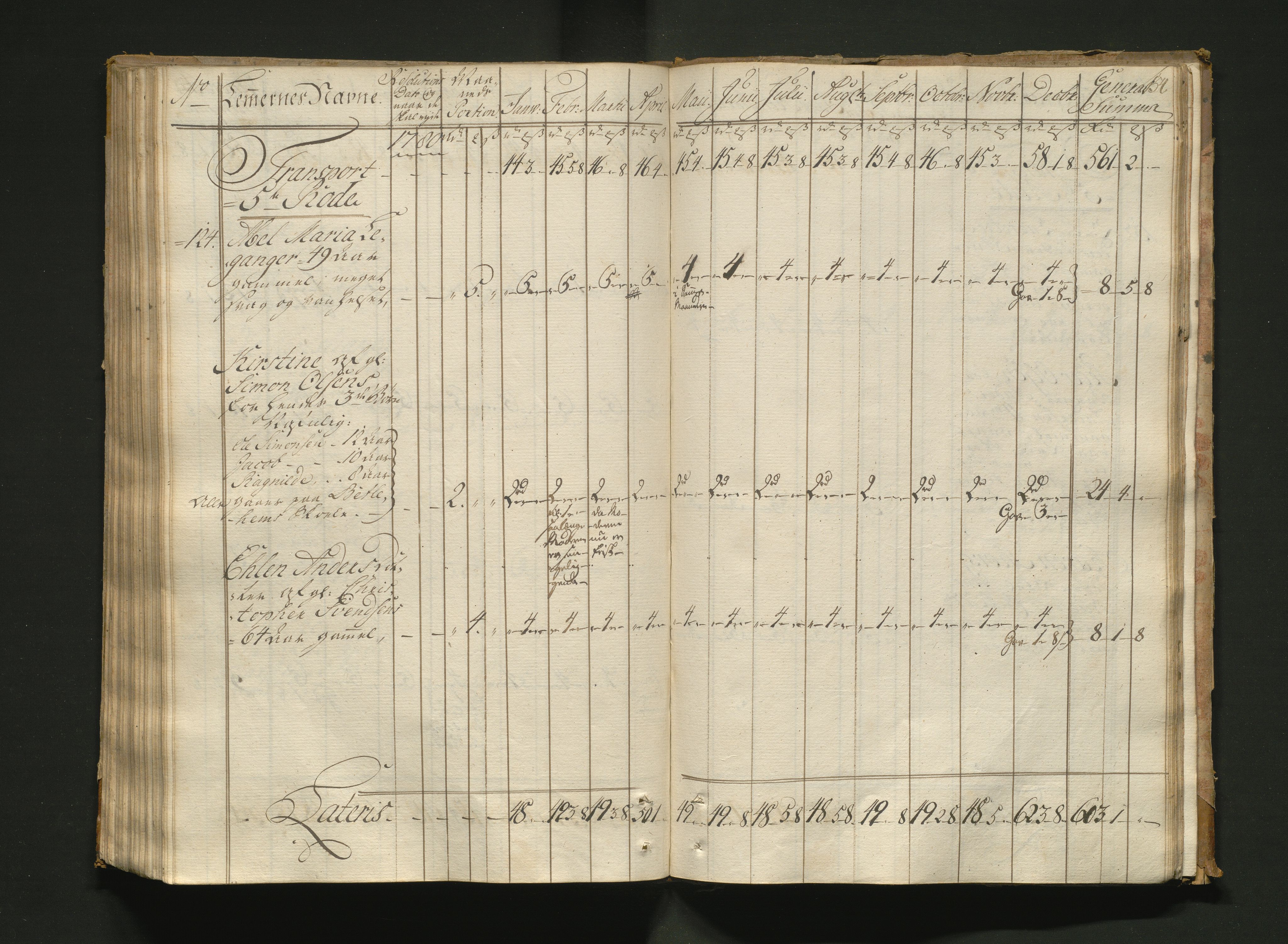 Overfattigkommisjonen i Bergen, AV/SAB-A-89001/F/L0005: Utdelingsbok for fattige i Nykirkesoknet, 1775-1780, s. 153b-154a
