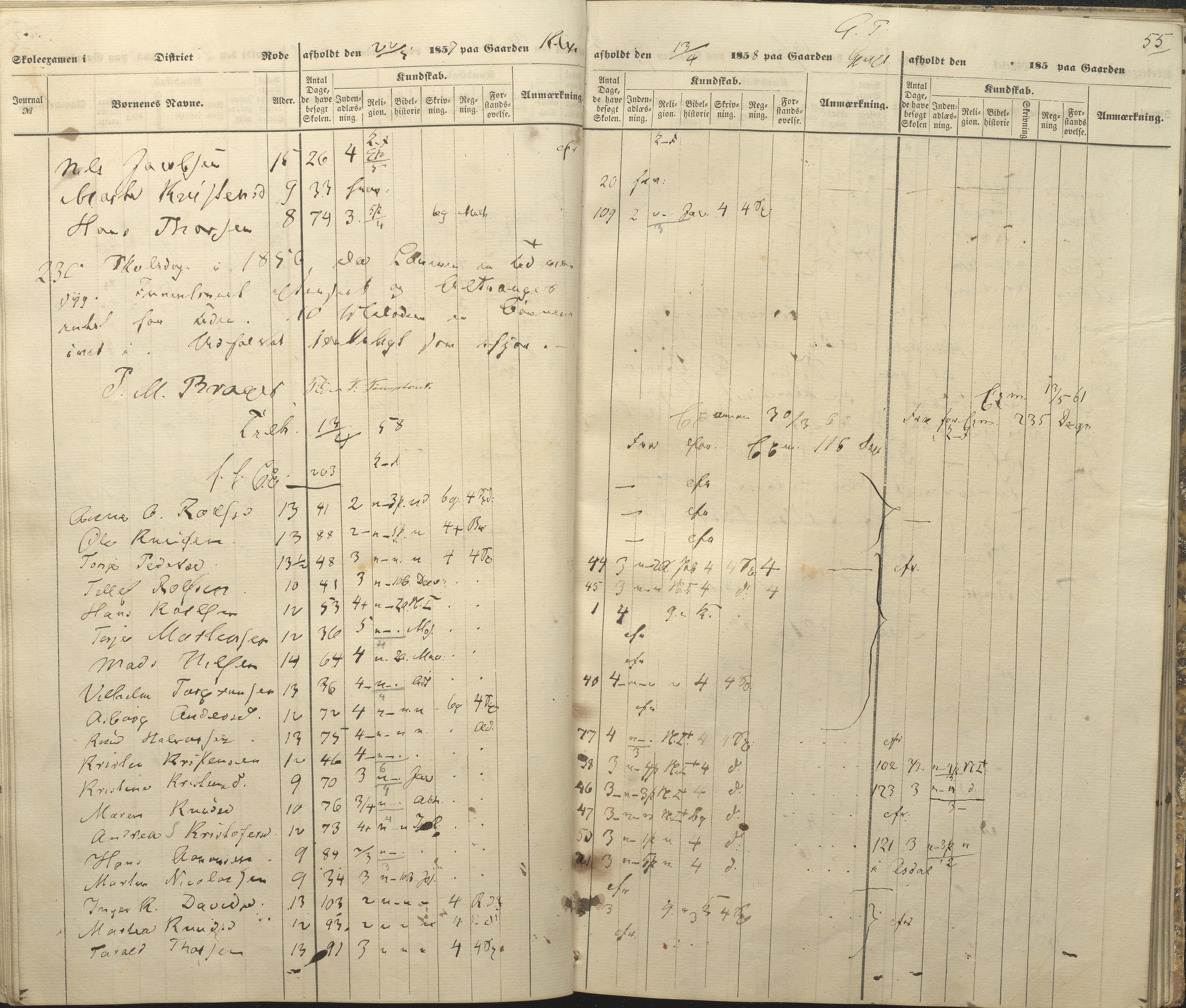 Øyestad kommune frem til 1979, AAKS/KA0920-PK/06/06A/L0047: Eksamensprotokoll, 1855-1865, s. 49