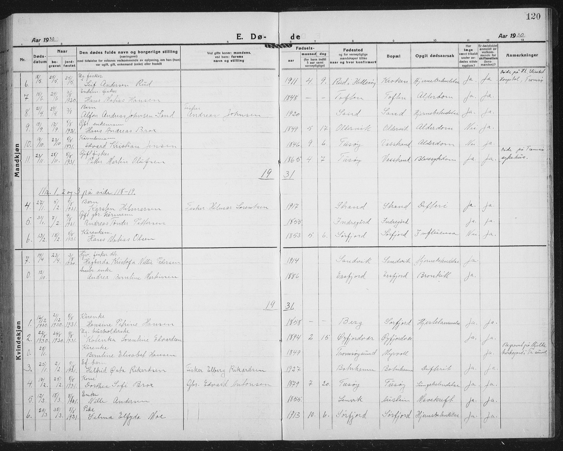 Lenvik sokneprestembete, AV/SATØ-S-1310/H/Ha/Hab/L0023klokker: Klokkerbok nr. 23, 1918-1936, s. 120