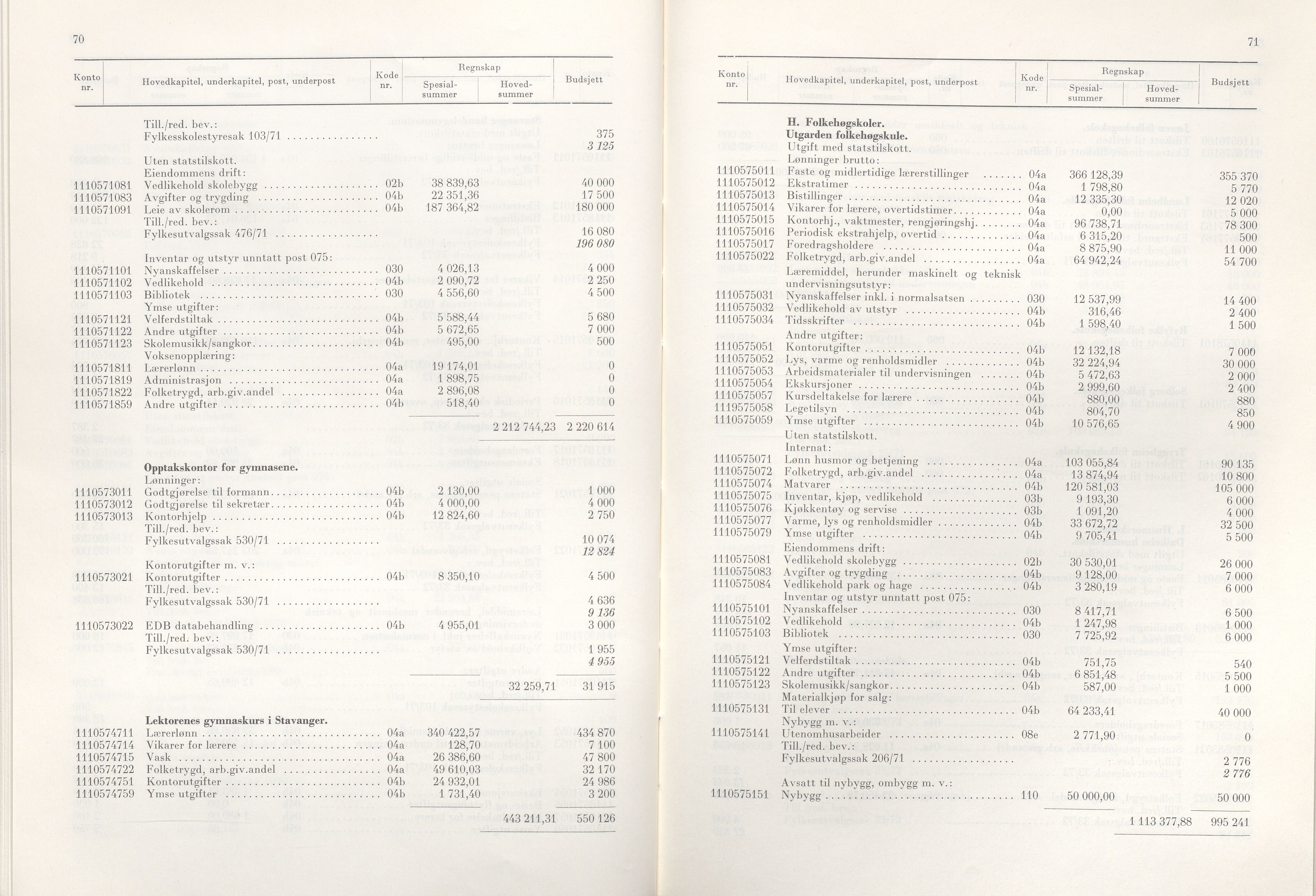 Rogaland fylkeskommune - Fylkesrådmannen , IKAR/A-900/A/Aa/Aaa/L0092: Møtebok , 1972, s. 70-71