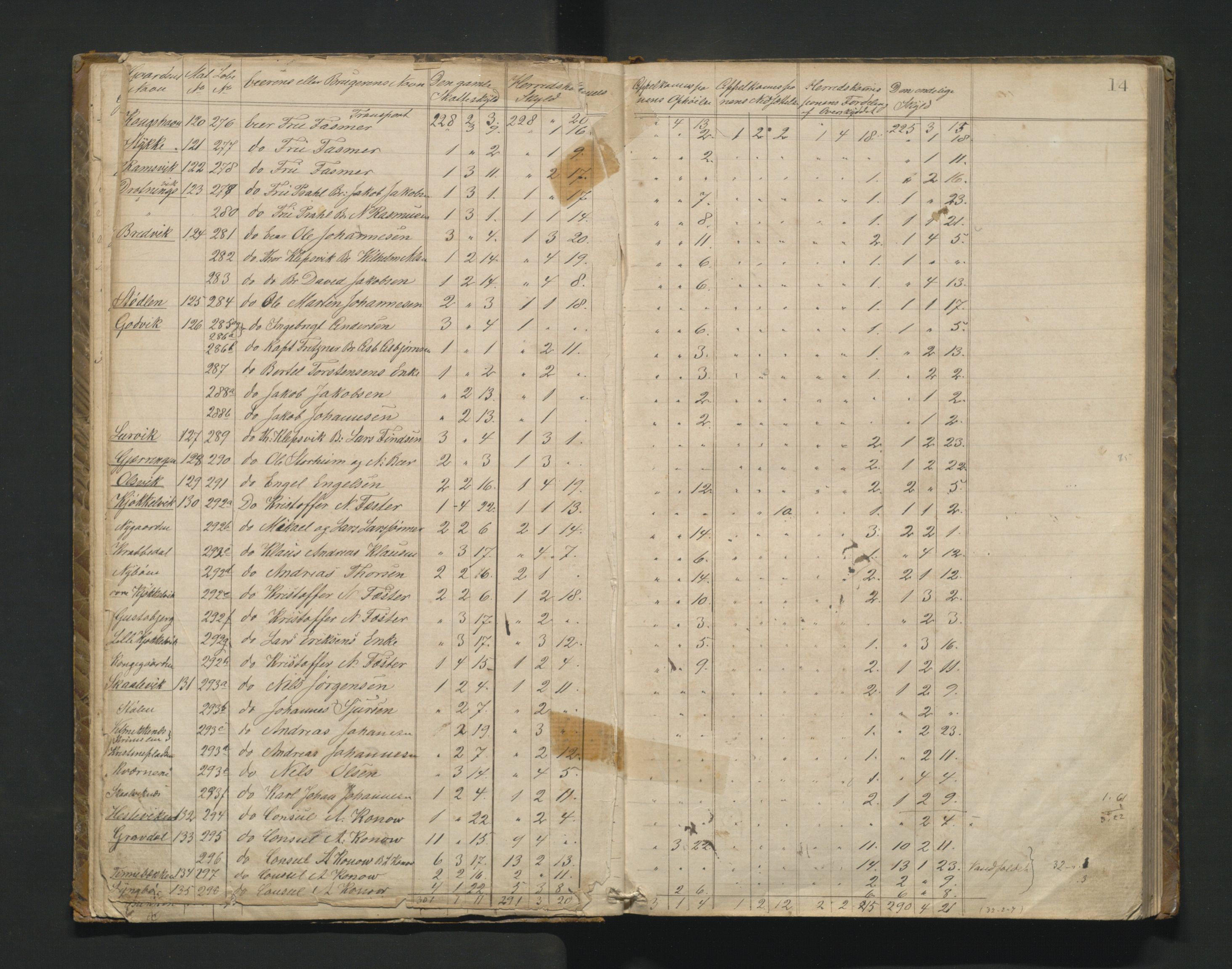 Askøy kommune. Herredskommisjonen av 1863, IKAH/1247-181/A/Aa/L0001: Møtebok for Askøy herredskommisjon, 1864-1869