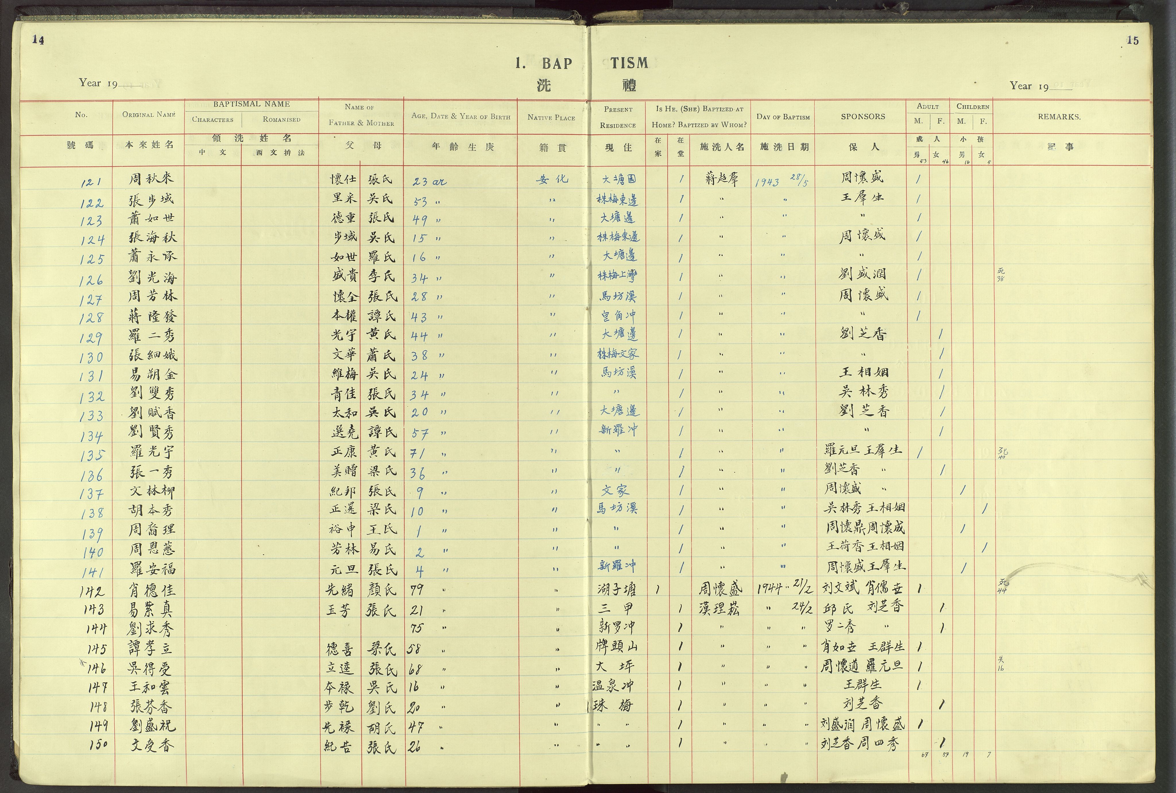 Det Norske Misjonsselskap - utland - Kina (Hunan), VID/MA-A-1065/Dm/L0058: Ministerialbok nr. 96, 1933-1948, s. 14-15