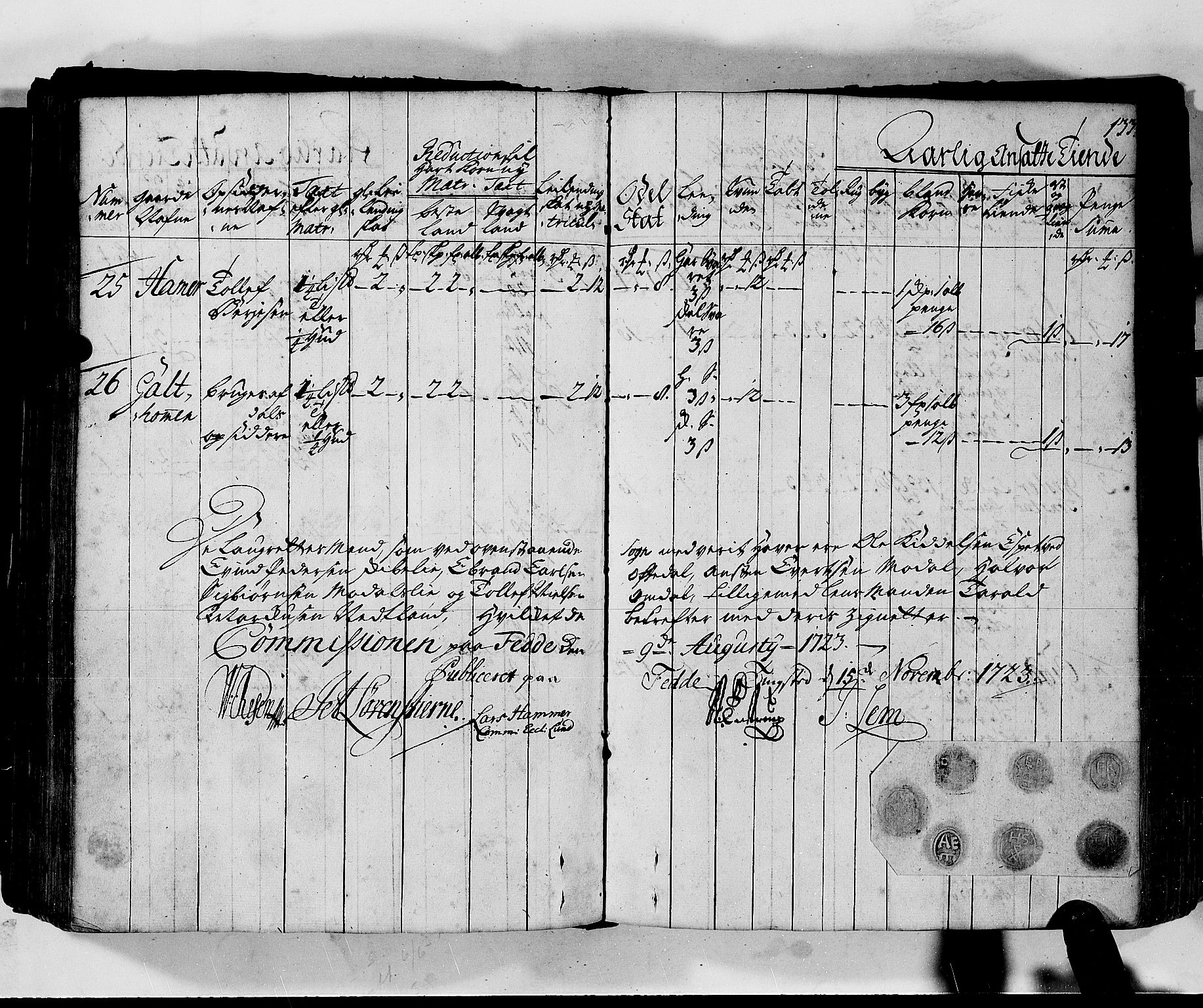 Rentekammeret inntil 1814, Realistisk ordnet avdeling, AV/RA-EA-4070/N/Nb/Nbf/L0130: Lista matrikkelprotokoll, 1723, s. 133