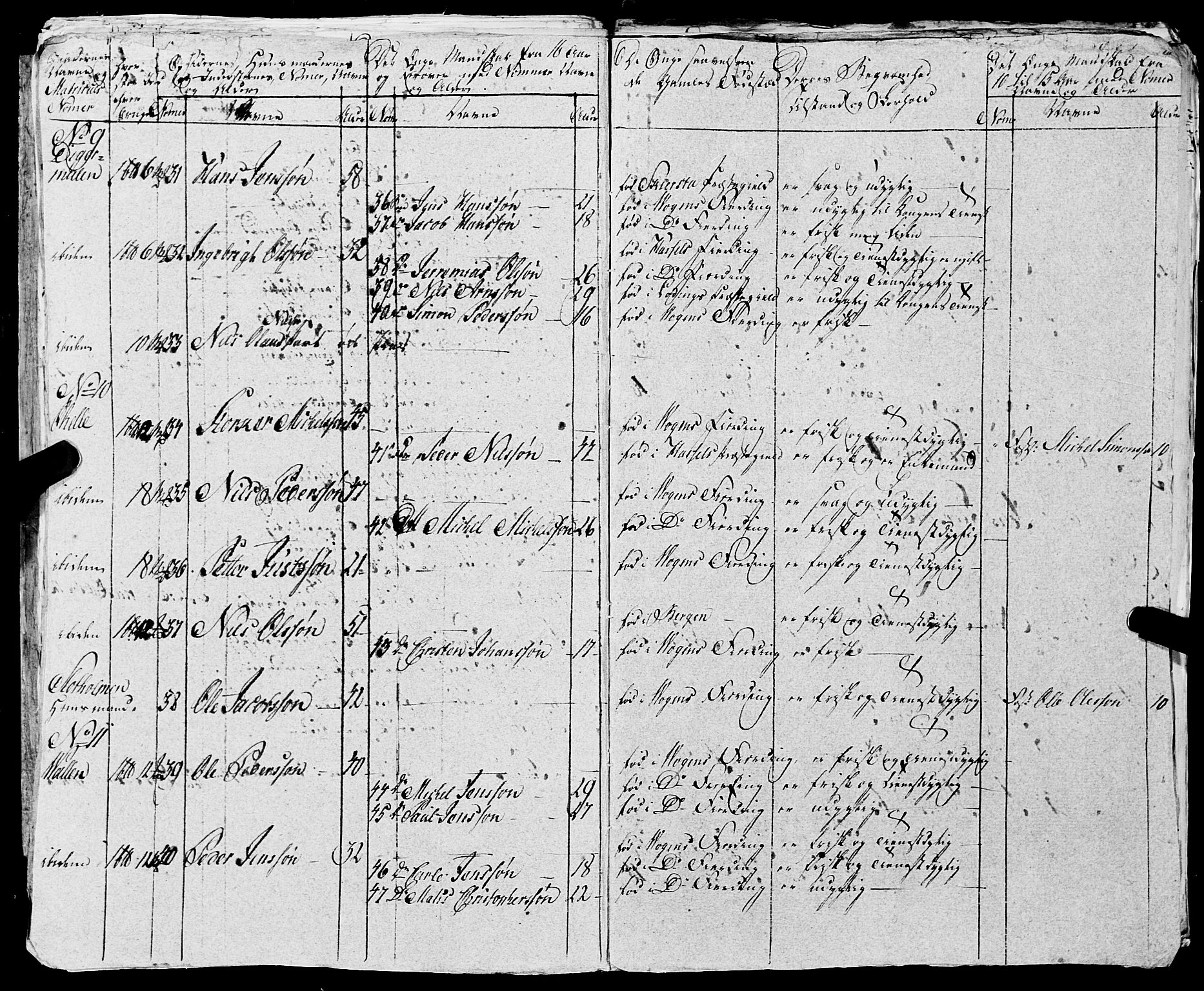 Fylkesmannen i Nordland, AV/SAT-A-0499/1.1/R/Ra/L0024: Innrulleringsmanntall for Vågan, 1806-1836, s. 91