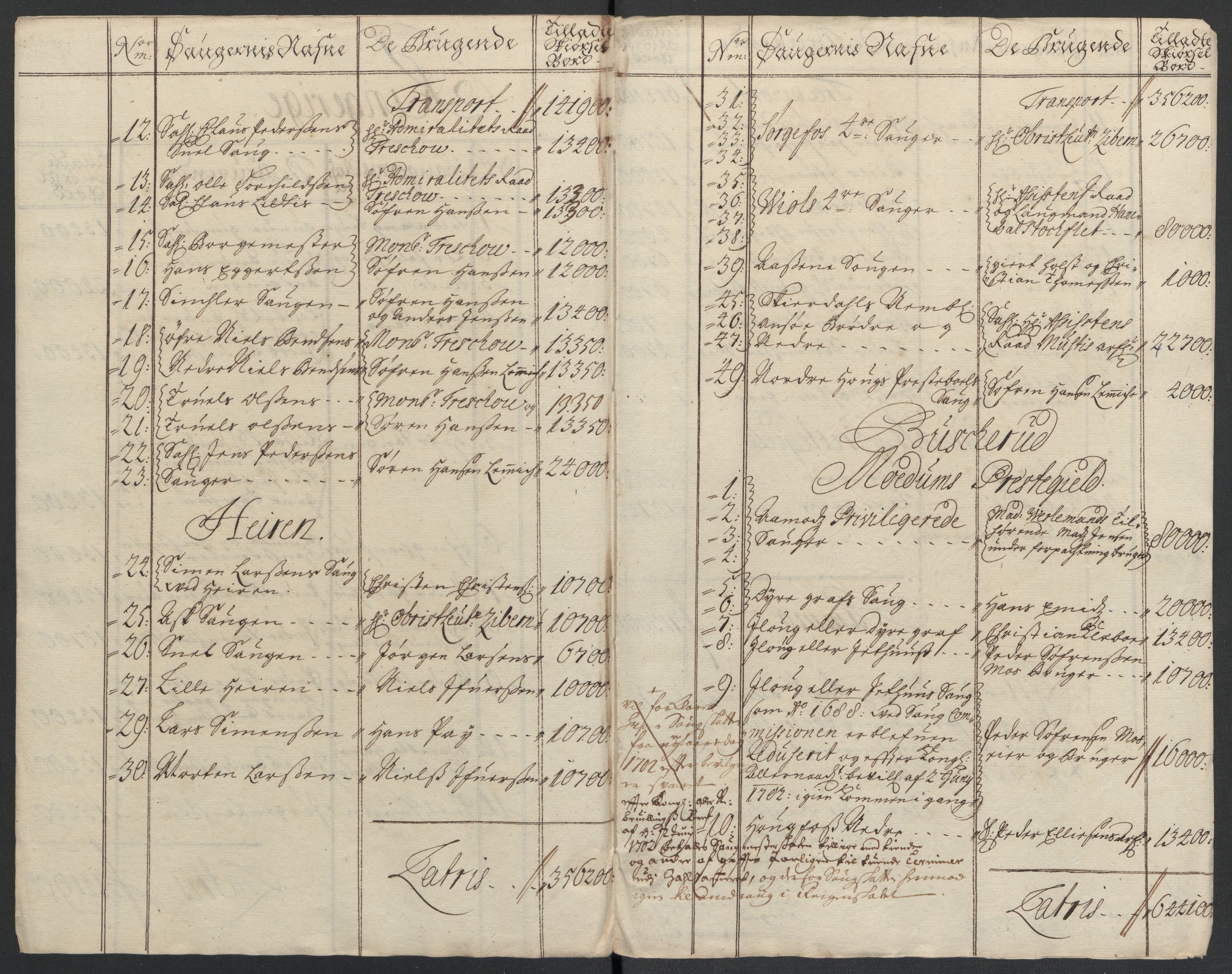 Rentekammeret inntil 1814, Reviderte regnskaper, Fogderegnskap, RA/EA-4092/R22/L1464: Fogderegnskap Ringerike, Hallingdal og Buskerud, 1705, s. 173