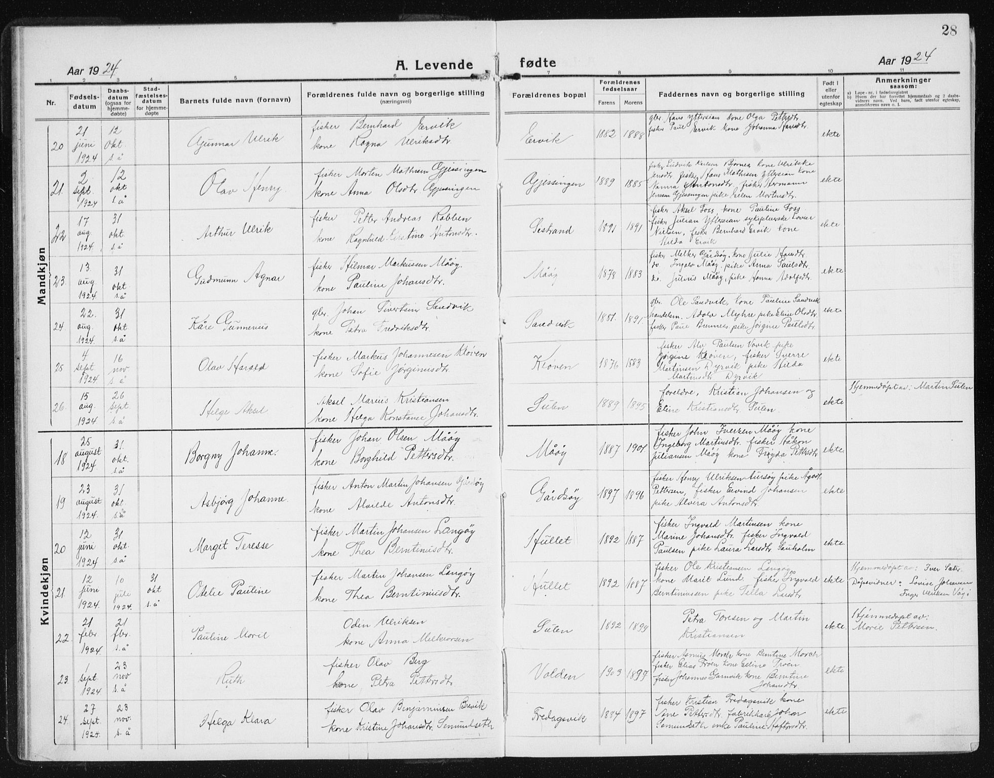 Ministerialprotokoller, klokkerbøker og fødselsregistre - Sør-Trøndelag, AV/SAT-A-1456/640/L0589: Klokkerbok nr. 640C06, 1922-1934, s. 28