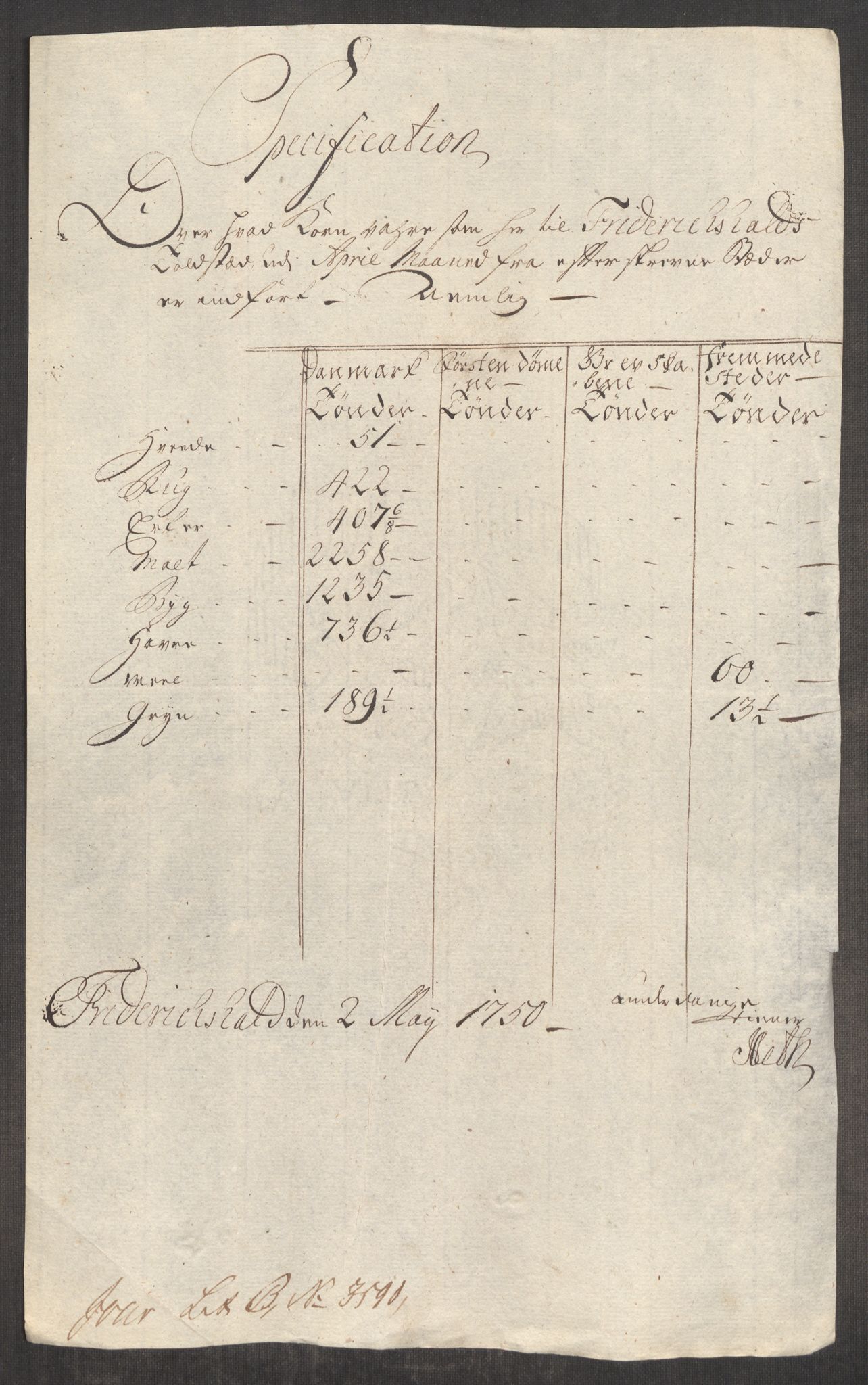 Rentekammeret inntil 1814, Realistisk ordnet avdeling, AV/RA-EA-4070/Oe/L0004: [Ø1]: Priskuranter, 1749-1752, s. 207