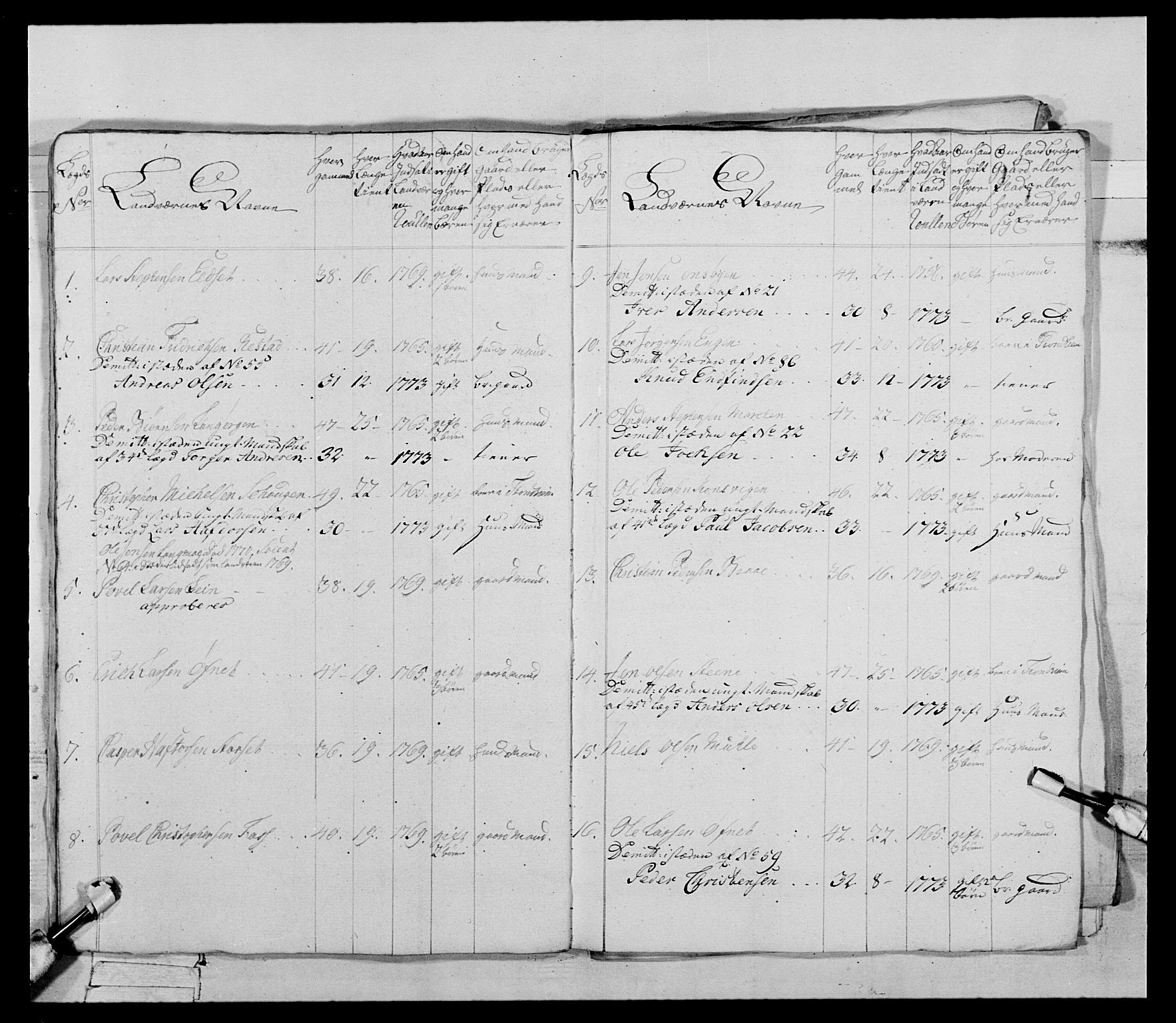 Generalitets- og kommissariatskollegiet, Det kongelige norske kommissariatskollegium, AV/RA-EA-5420/E/Eh/L0085: 3. Trondheimske nasjonale infanteriregiment, 1773-1775, s. 71