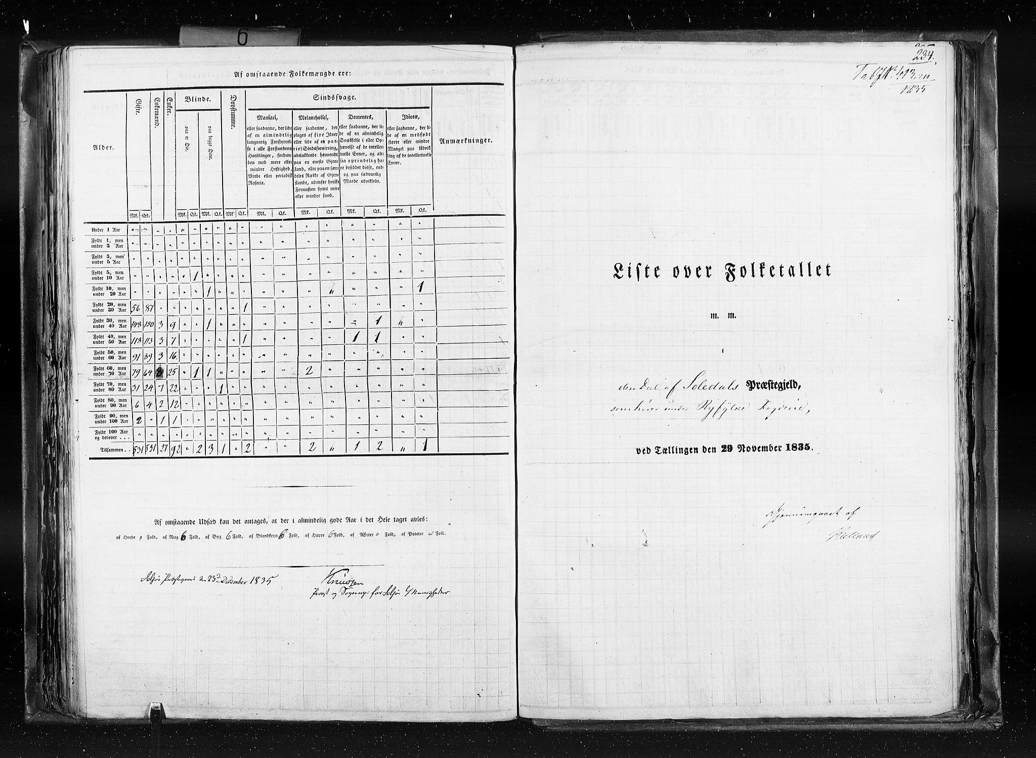 RA, Folketellingen 1835, bind 6: Lister og Mandal amt og Stavanger amt, 1835, s. 234