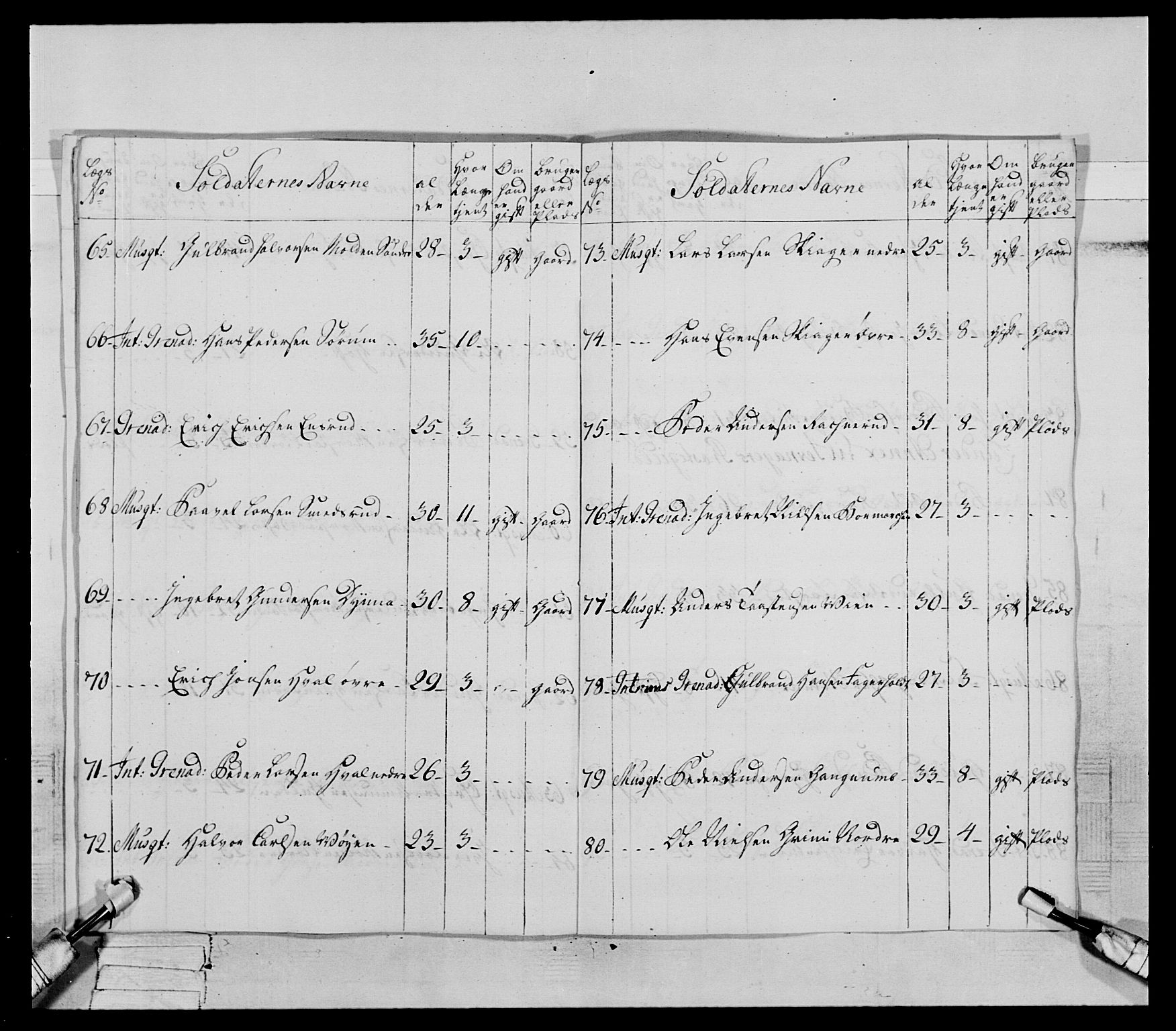 Generalitets- og kommissariatskollegiet, Det kongelige norske kommissariatskollegium, AV/RA-EA-5420/E/Eh/L0062: 2. Opplandske nasjonale infanteriregiment, 1769-1773, s. 327