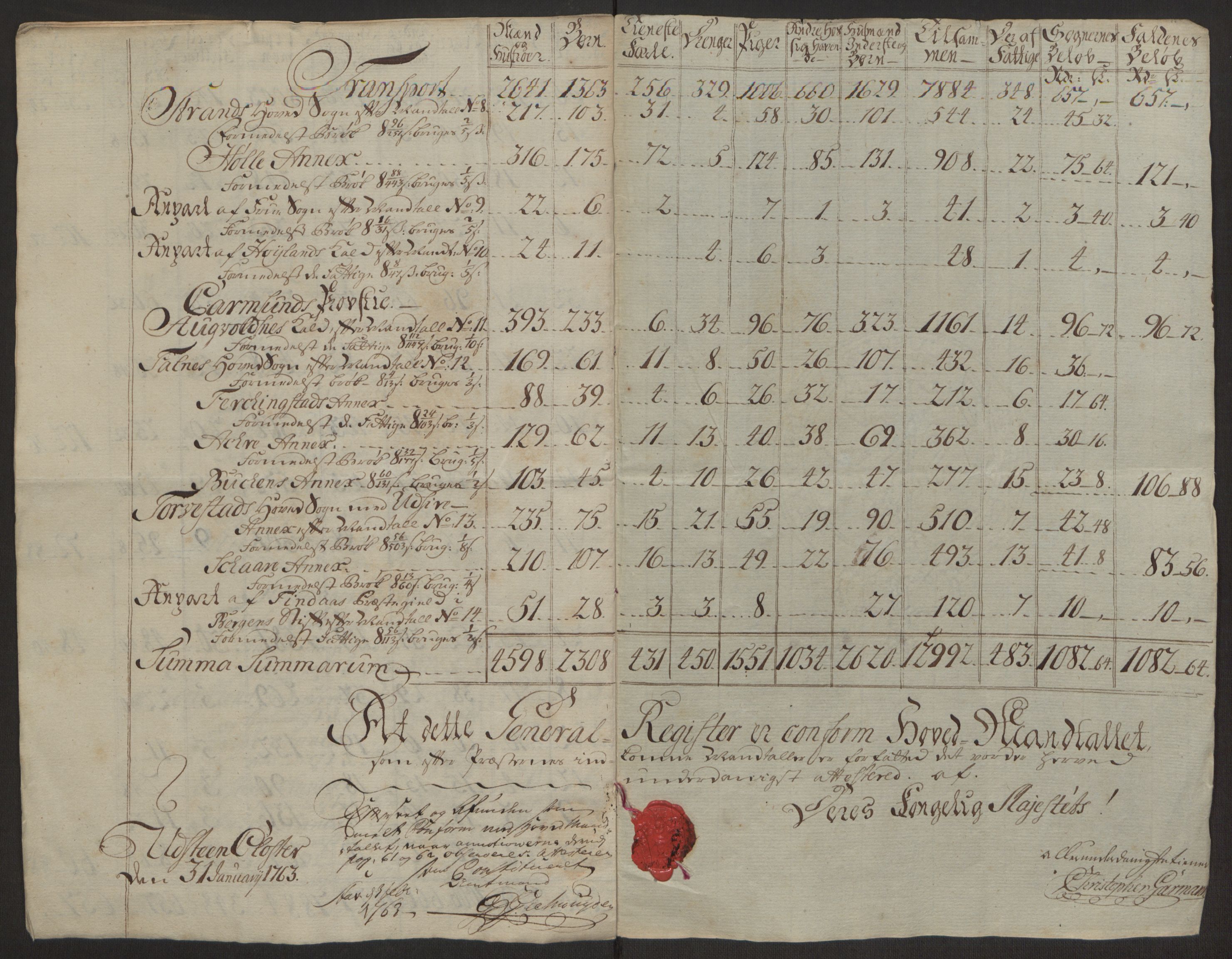 Rentekammeret inntil 1814, Realistisk ordnet avdeling, AV/RA-EA-4070/Ol/L0016a: [Gg 10]: Ekstraskatten, 23.09.1762. Ryfylke, 1762-1768, s. 8