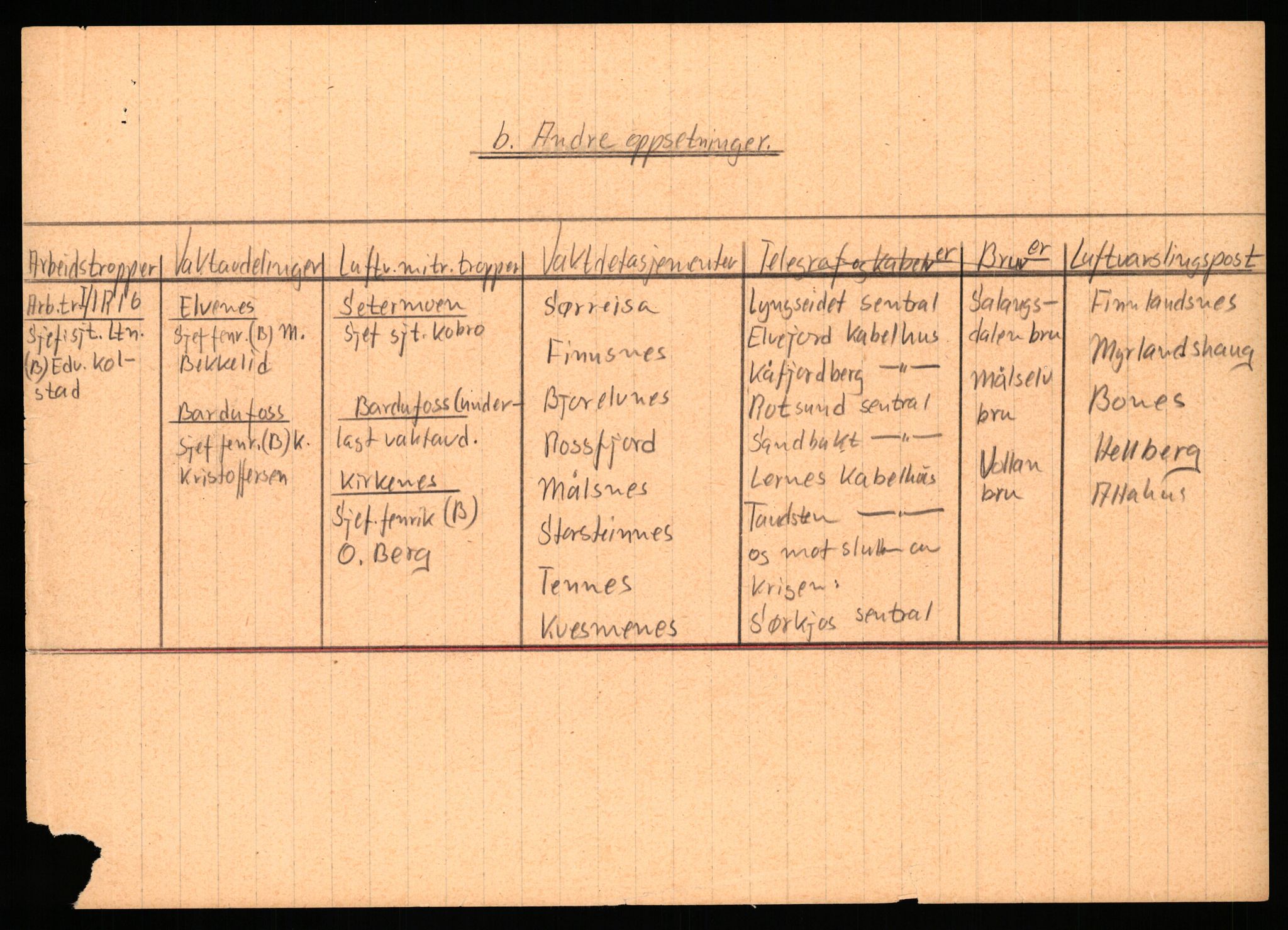 Forsvaret, Forsvarets krigshistoriske avdeling, AV/RA-RAFA-2017/Y/Yb/L0149: II-C-11-632-637  -  6. Divisjon, 1940, s. 57