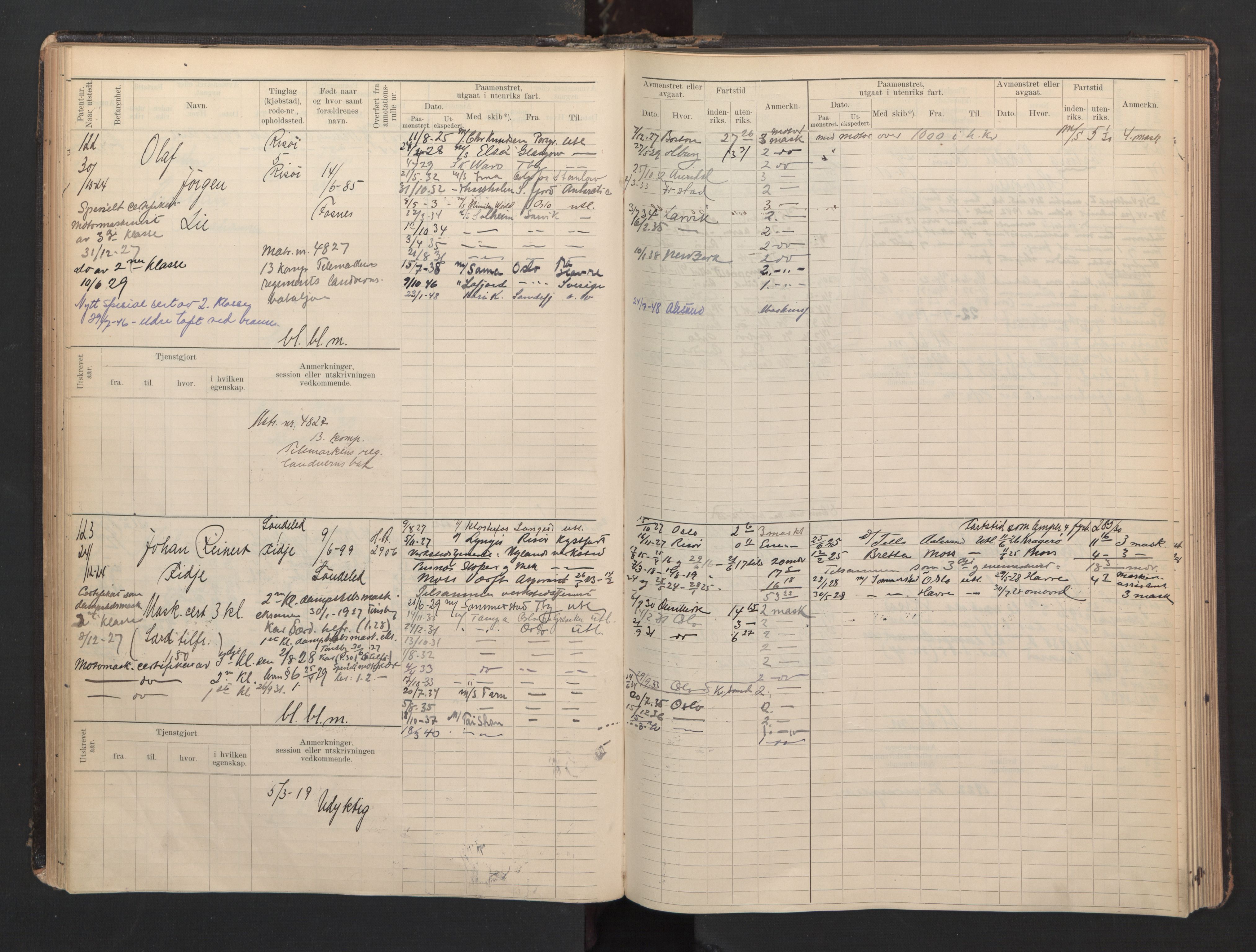 Risør mønstringskrets, AV/SAK-2031-0010/F/Fb/L0007: Hovedrulle B nr 1-265, Q-7, 1894-1948, s. 65