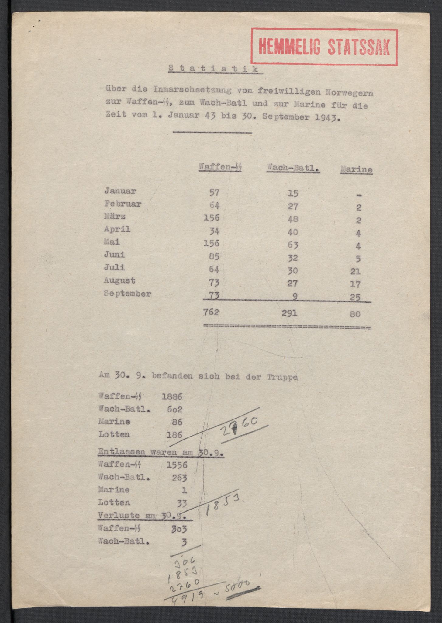 Landssvikarkivet, Oslo politikammer, AV/RA-S-3138-01/D/Da/L0003: Dnr. 29, 1945, s. 2826