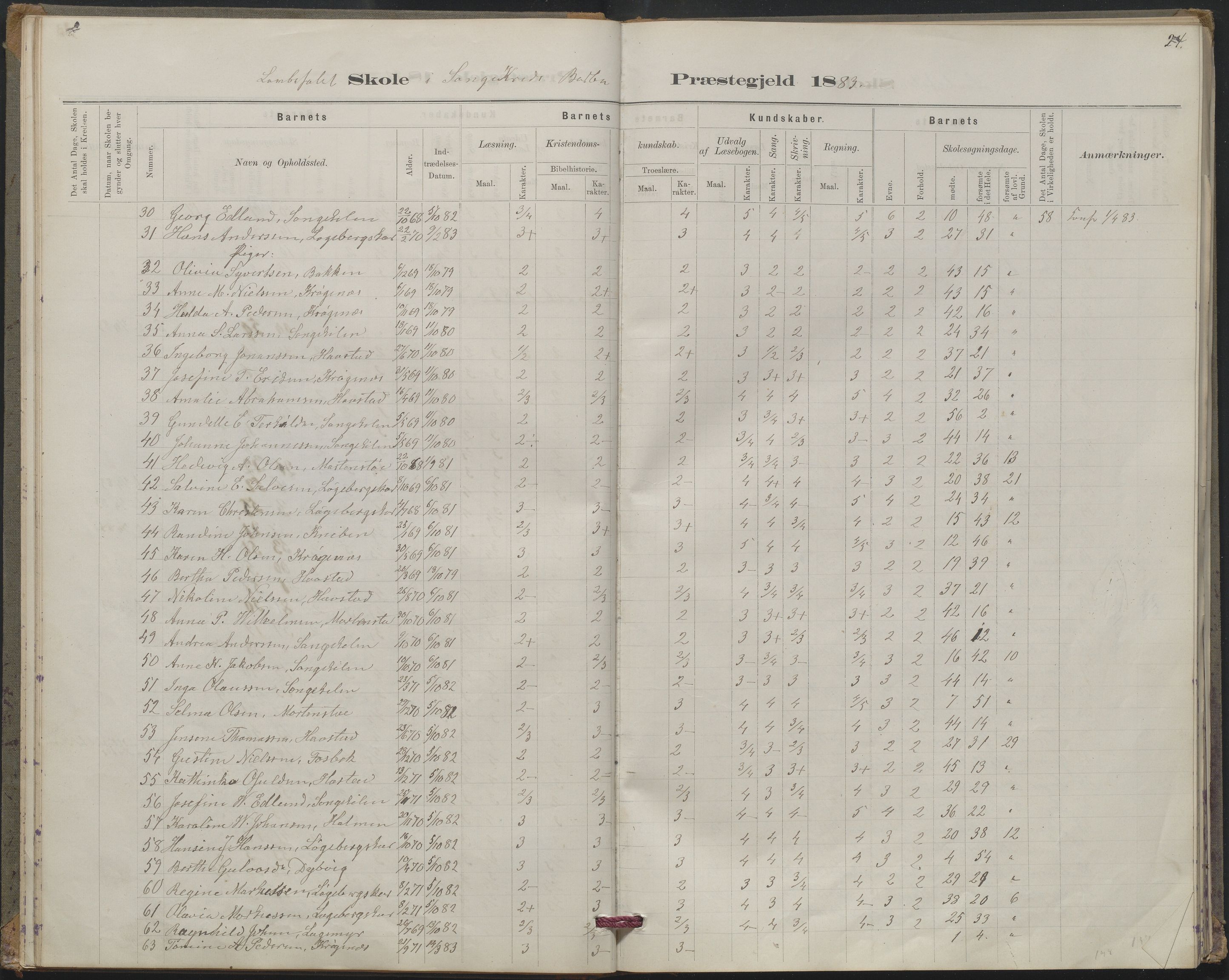 Arendal kommune, Katalog I, AAKS/KA0906-PK-I/07/L0367: Karakterprotokol lærerens skole, 1878-1893, s. 24