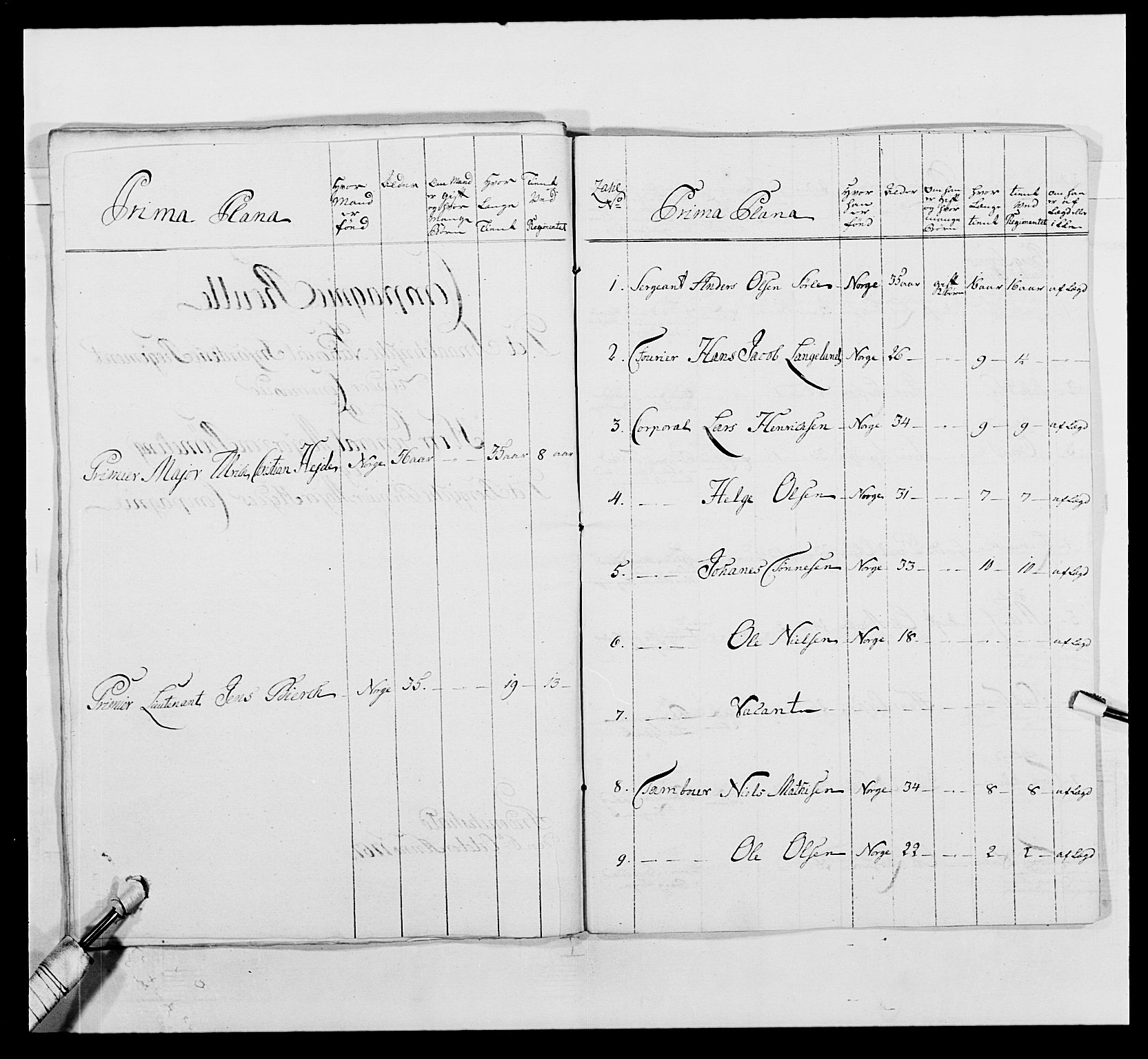 Kommanderende general (KG I) med Det norske krigsdirektorium, AV/RA-EA-5419/E/Ea/L0496: 1. Smålenske regiment, 1765-1767, s. 554