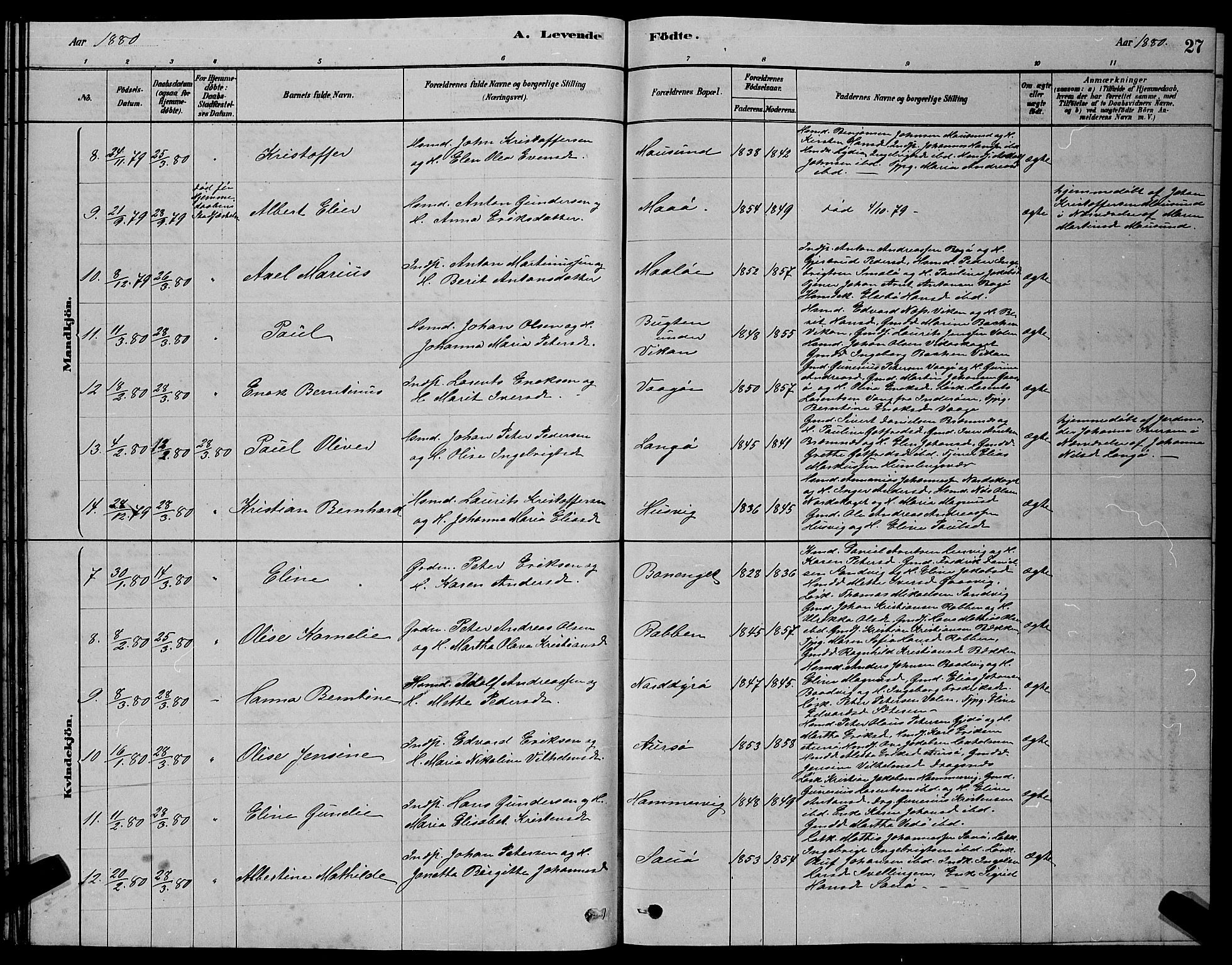 Ministerialprotokoller, klokkerbøker og fødselsregistre - Sør-Trøndelag, SAT/A-1456/640/L0585: Klokkerbok nr. 640C03, 1878-1891, s. 27