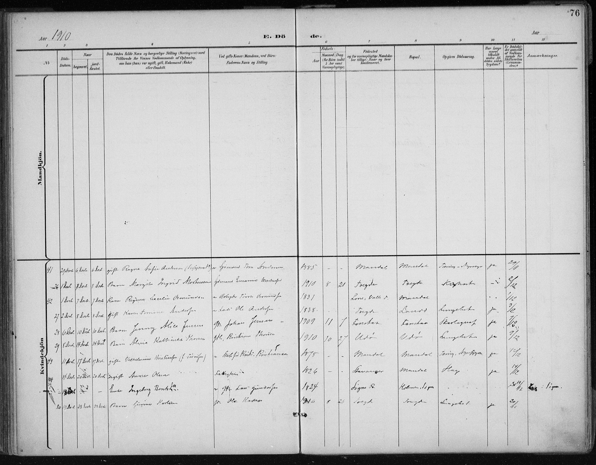 Mandal sokneprestkontor, AV/SAK-1111-0030/F/Fa/Faa/L0021: Ministerialbok nr. A 21, 1898-1913, s. 76