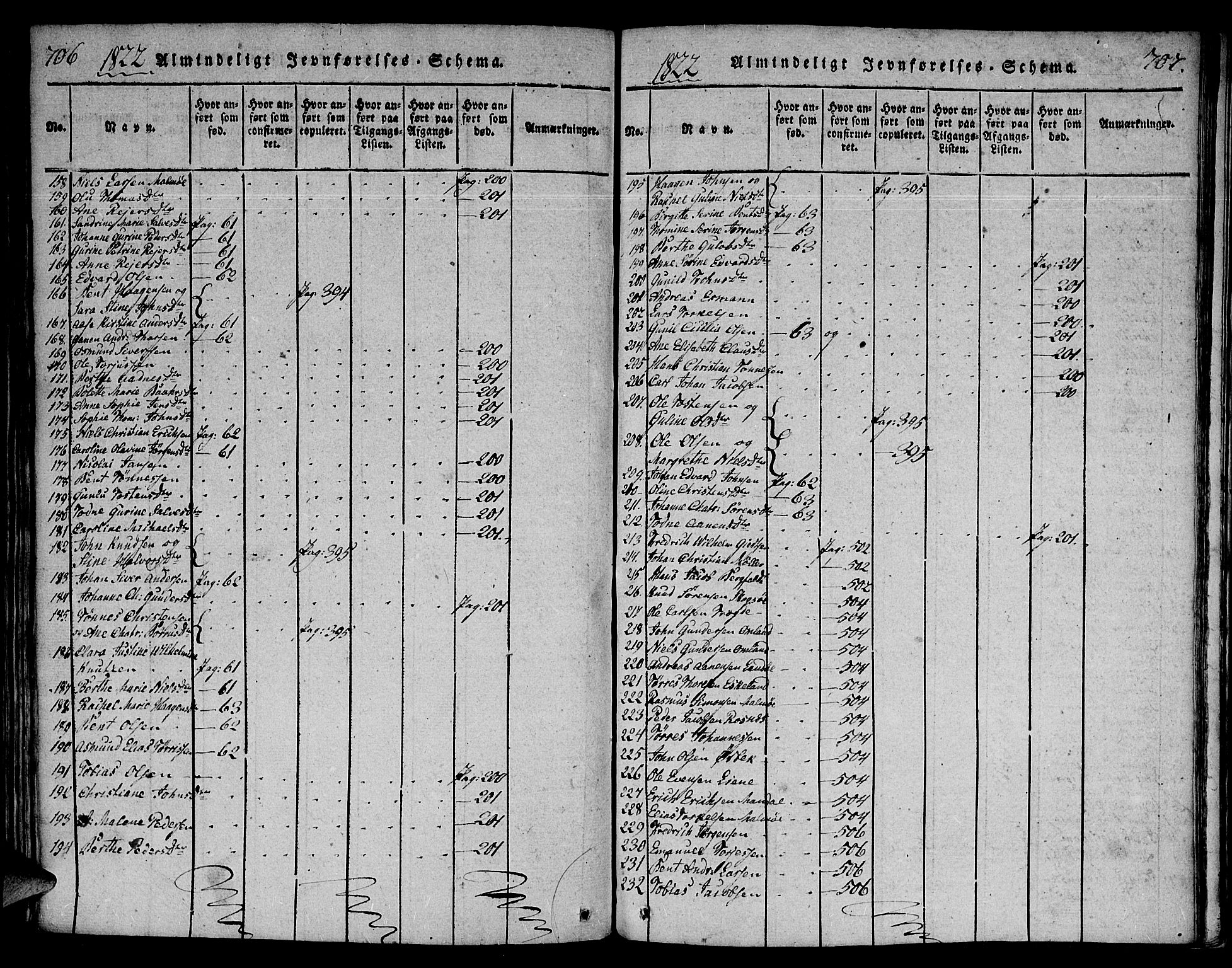 Mandal sokneprestkontor, AV/SAK-1111-0030/F/Fa/Faa/L0010: Ministerialbok nr. A 10, 1817-1830, s. 706-707