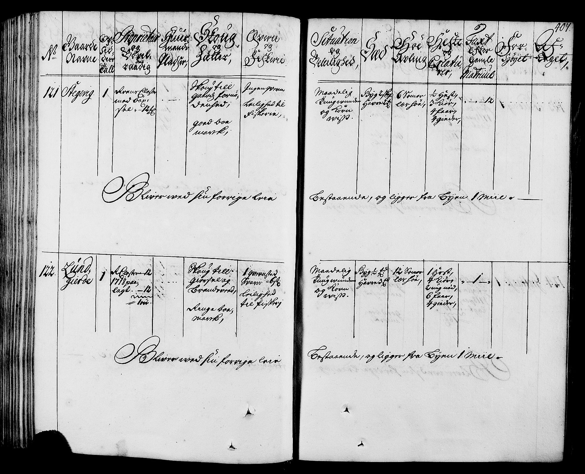 Rentekammeret inntil 1814, Realistisk ordnet avdeling, AV/RA-EA-4070/N/Nb/Nbf/L0164: Stjørdal og Verdal eksaminasjonsprotokoll, 1723, s. 414