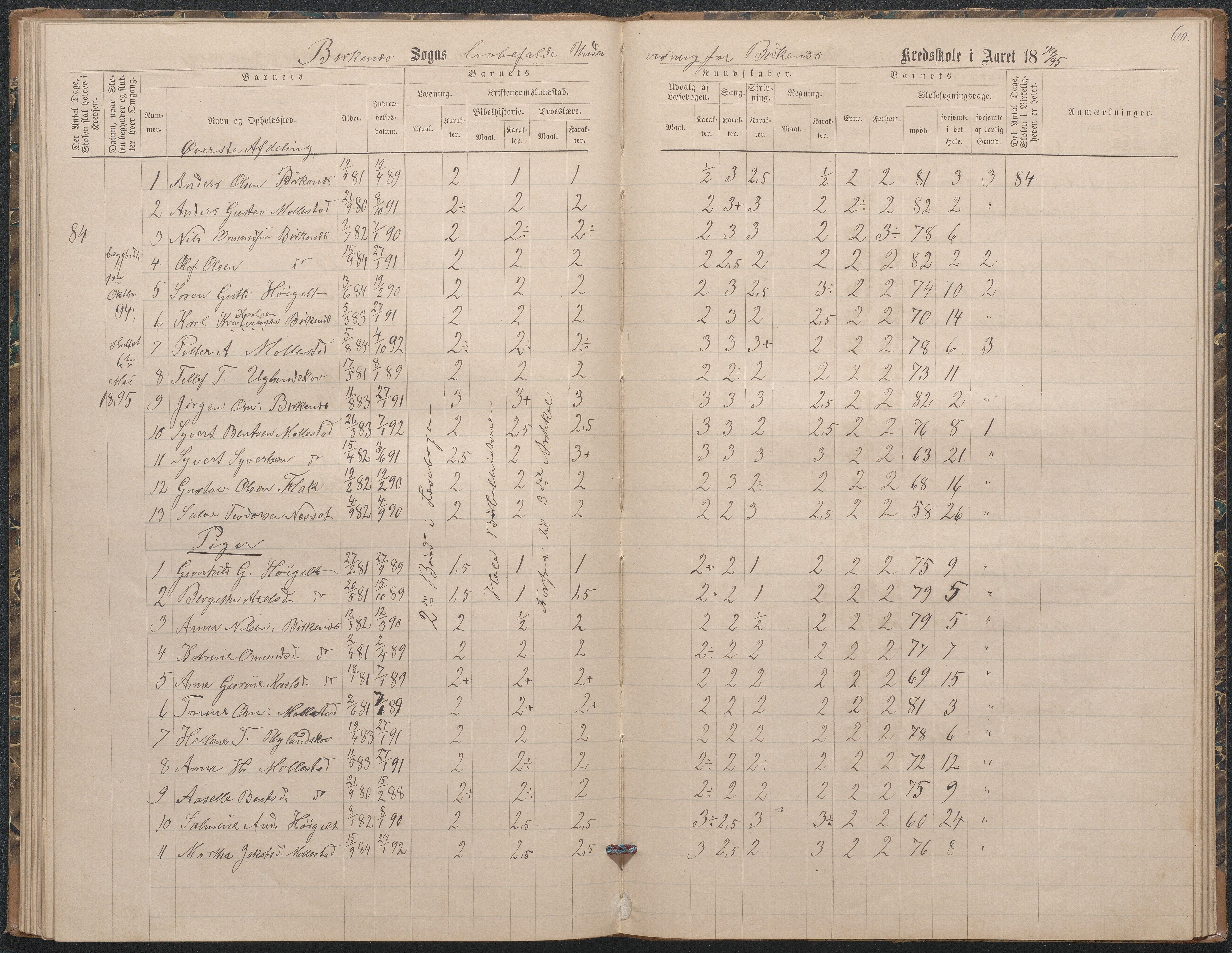 Birkenes kommune, Birkenes krets/Birkeland folkeskole frem til 1991, AAMA/KA0928-550a_91/F02/L0003: Skoleprotokoll, 1879-1891, s. 60