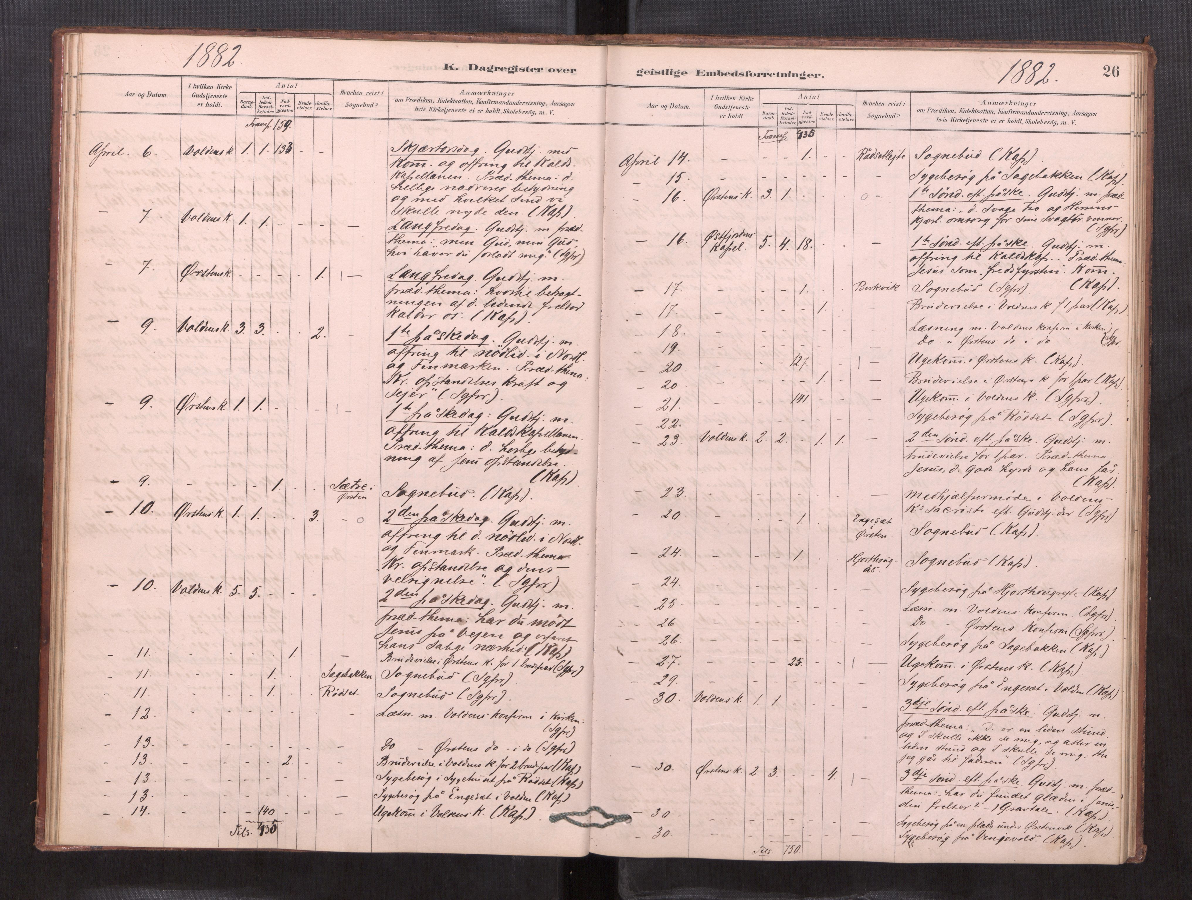 Ministerialprotokoller, klokkerbøker og fødselsregistre - Møre og Romsdal, AV/SAT-A-1454/511/L0143: Dagsregister nr. 511---, 1878-1887, s. 26