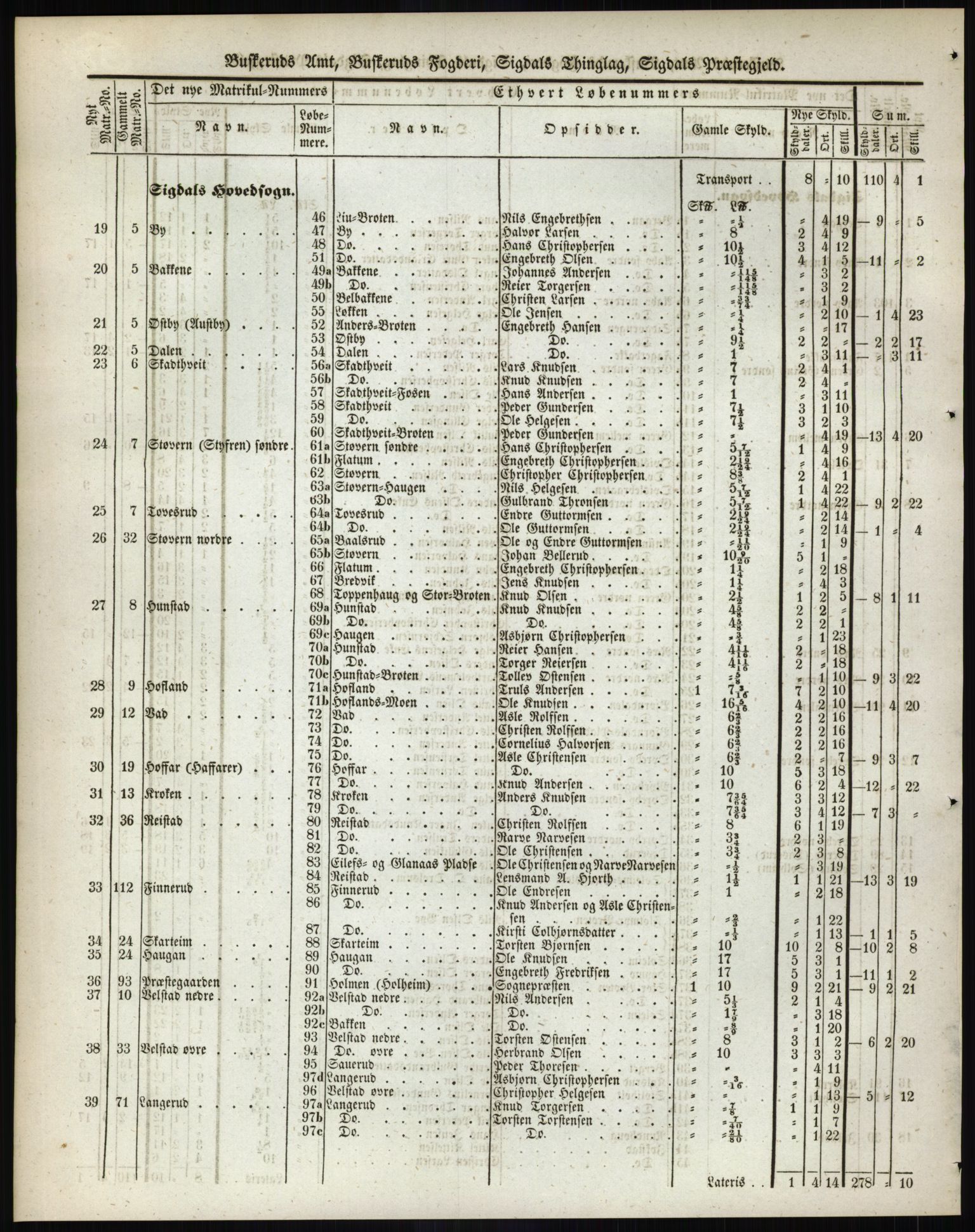 Andre publikasjoner, PUBL/PUBL-999/0002/0005: Bind 5 - Buskerud amt, 1838, s. 68