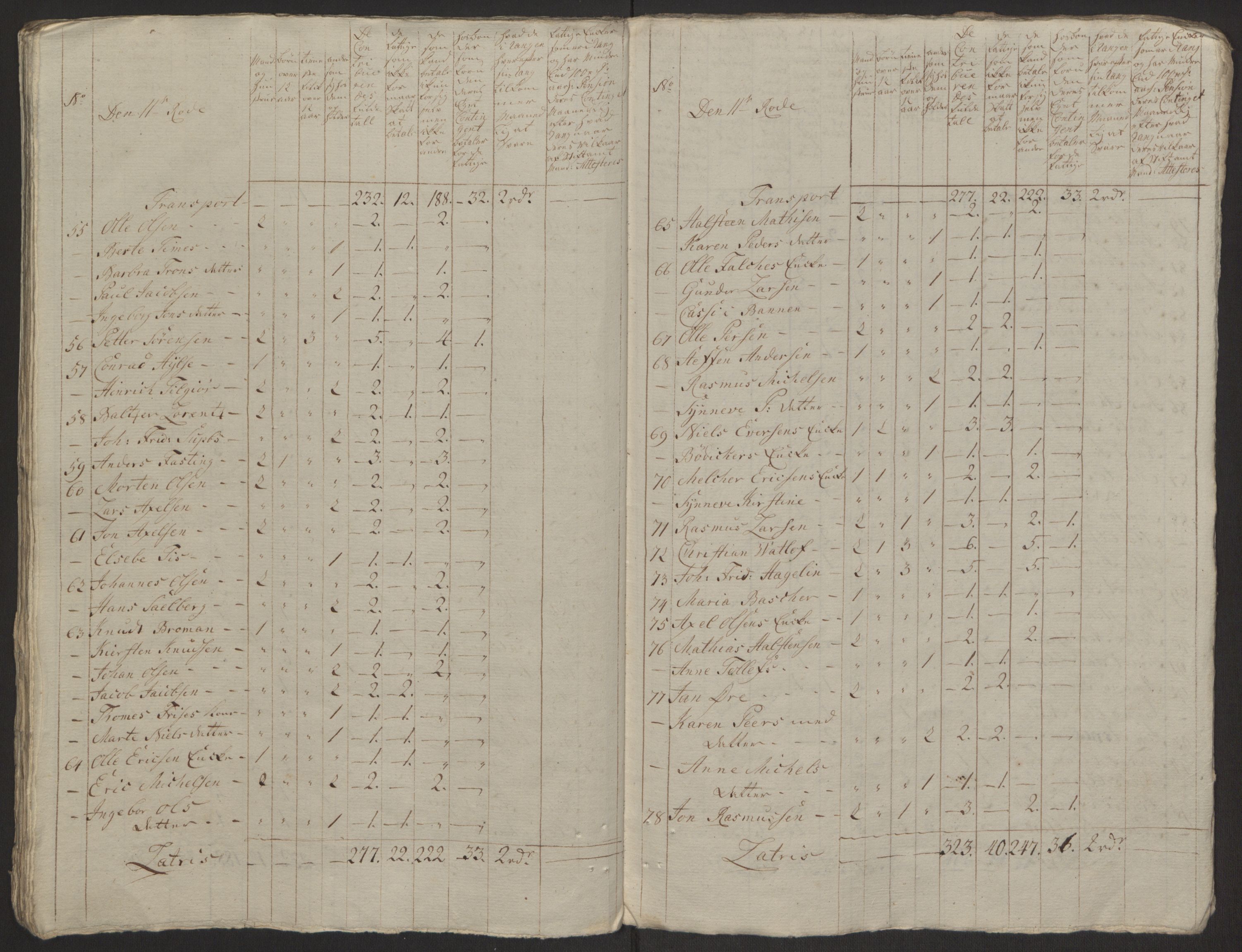 Rentekammeret inntil 1814, Reviderte regnskaper, Byregnskaper, AV/RA-EA-4066/R/Rp/L0367/0001: [P21] Kontribusjonsregnskap / Ekstraskatt, 1764, s. 258